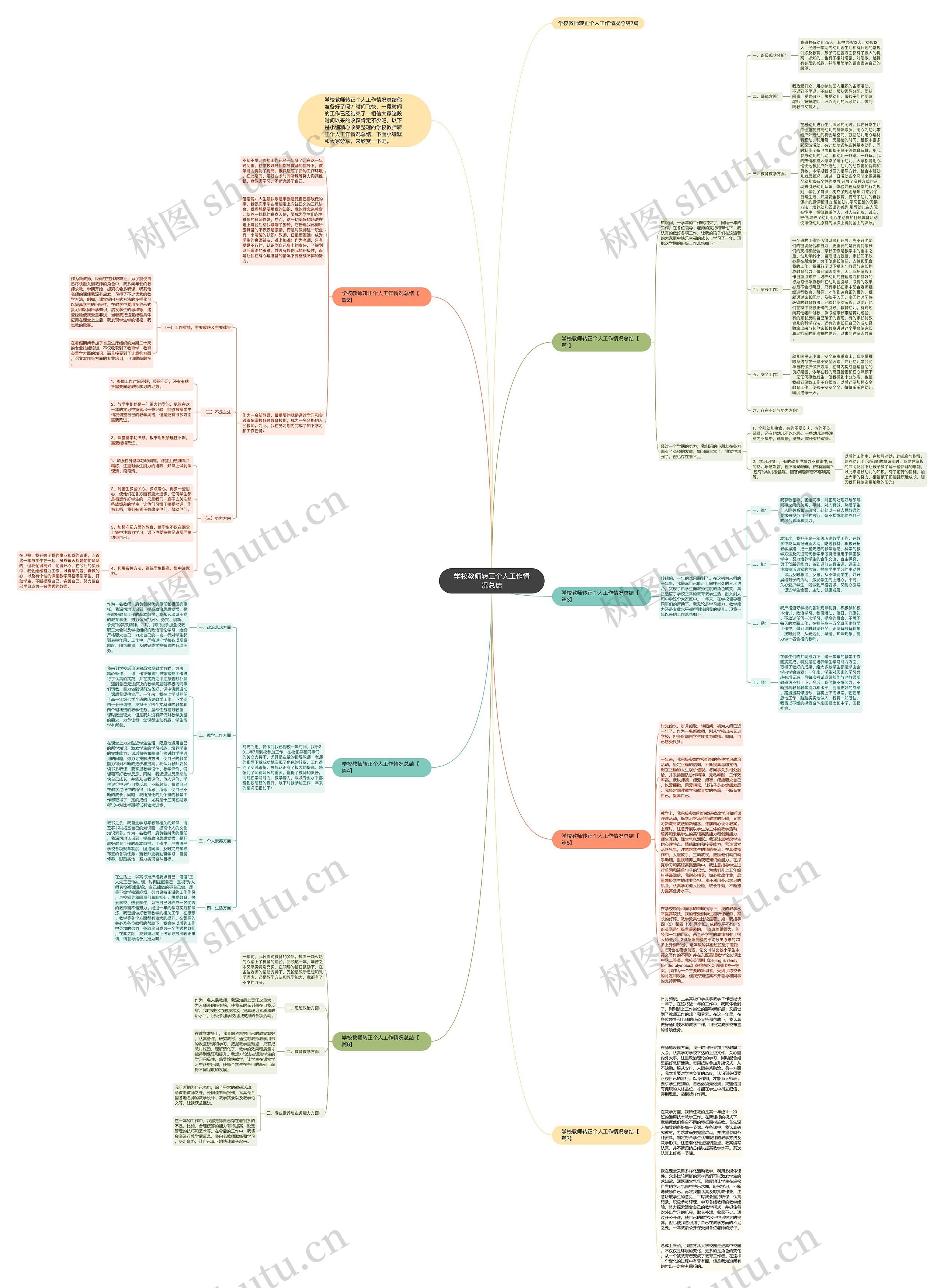 学校教师转正个人工作情况总结思维导图