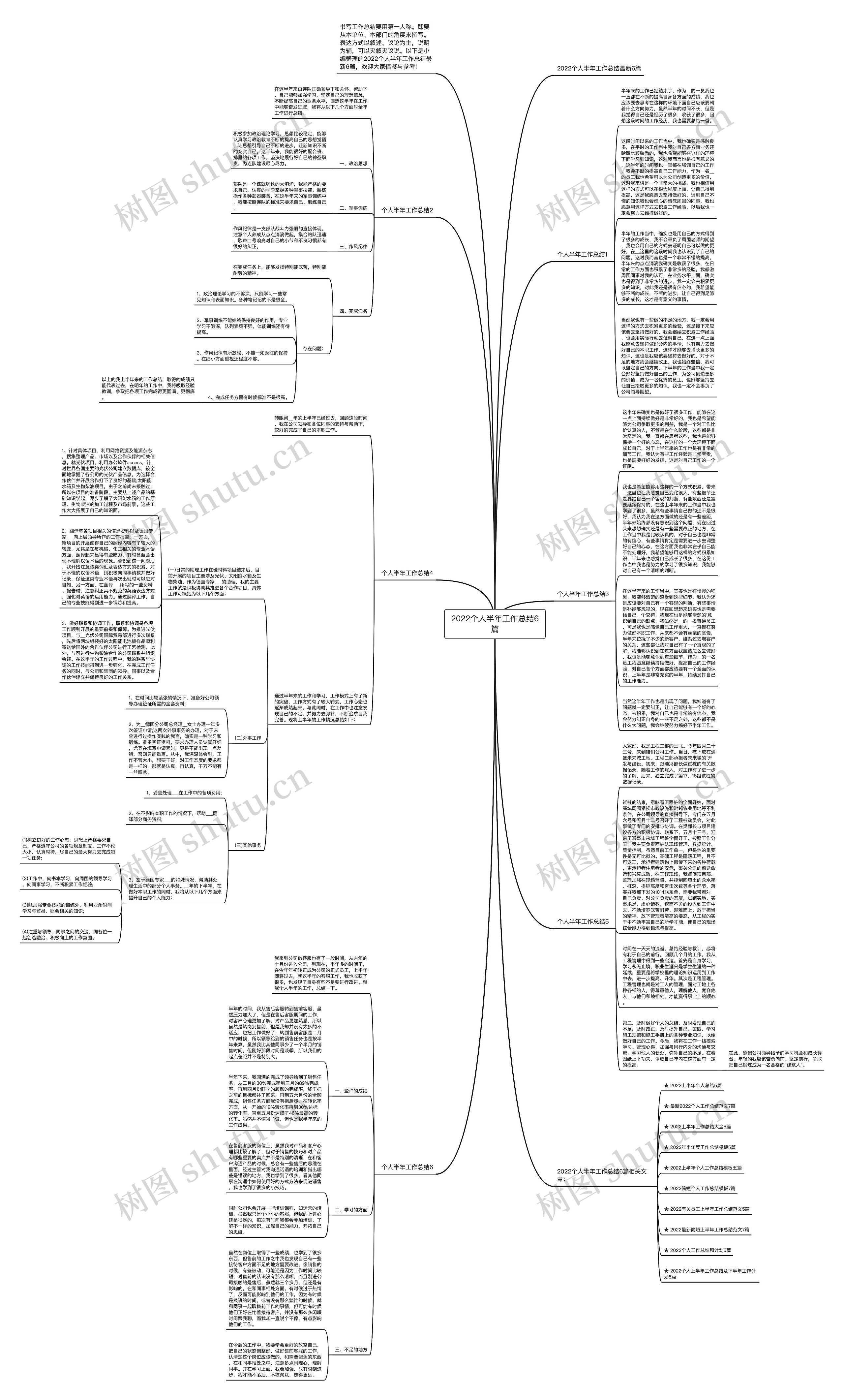 2022个人半年工作总结6篇思维导图