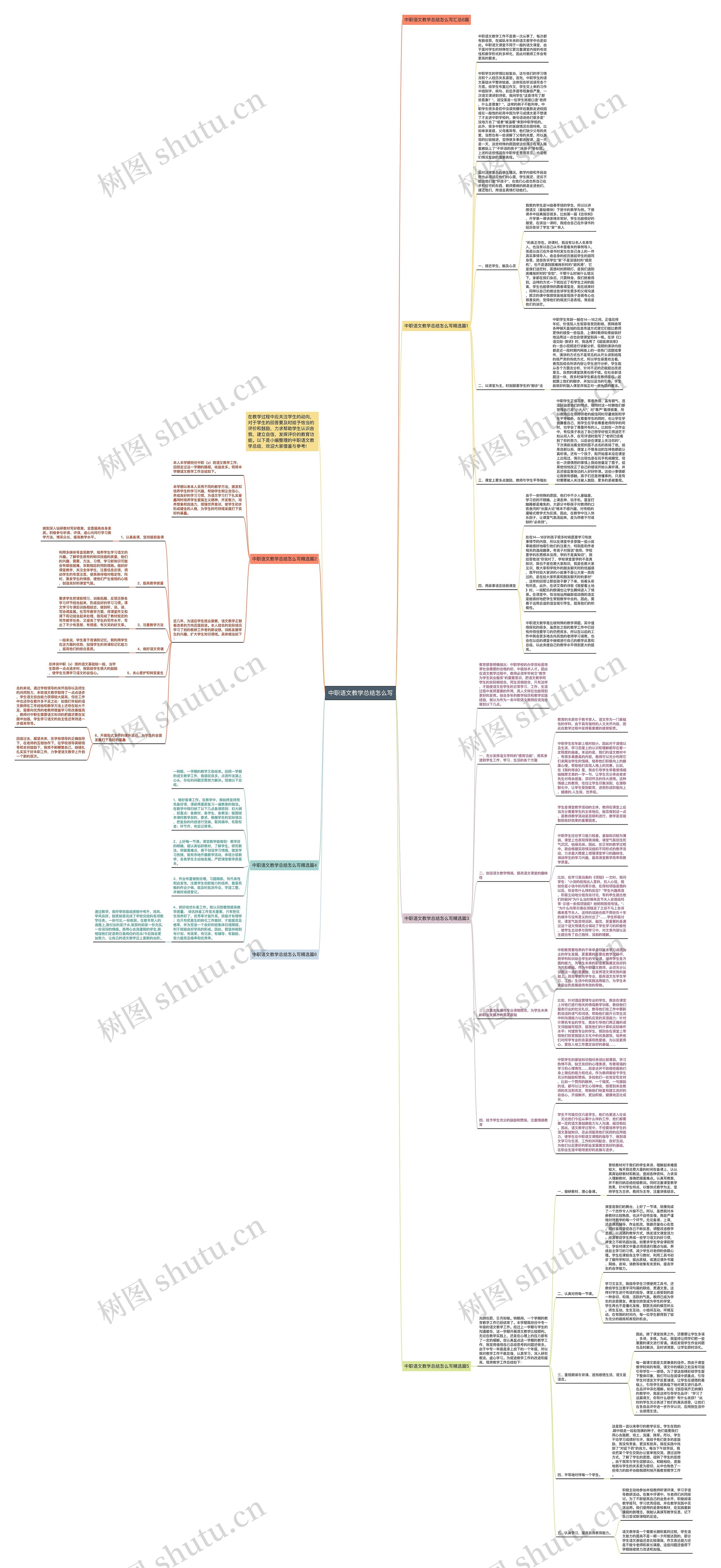中职语文教学总结怎么写思维导图