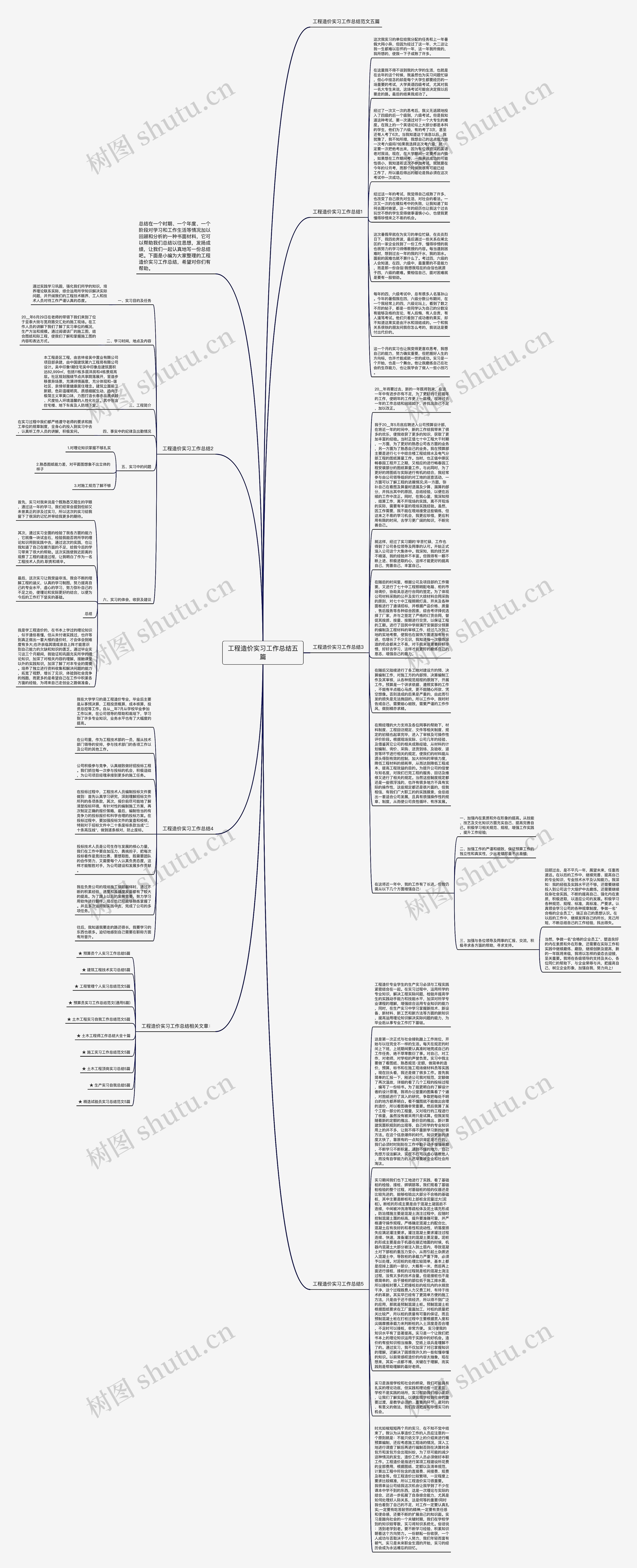 工程造价实习工作总结五篇思维导图