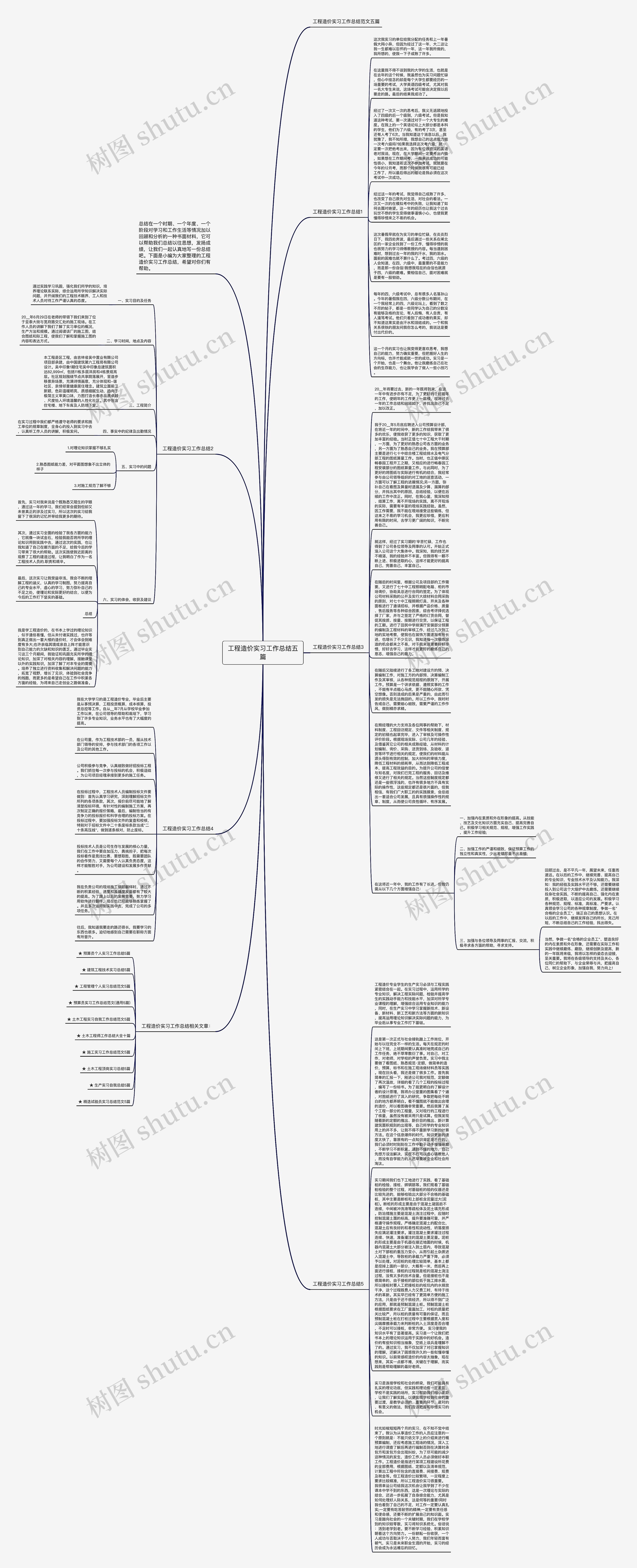 工程造价实习工作总结五篇思维导图高清图 工程造价实习工作总结五篇思维导图