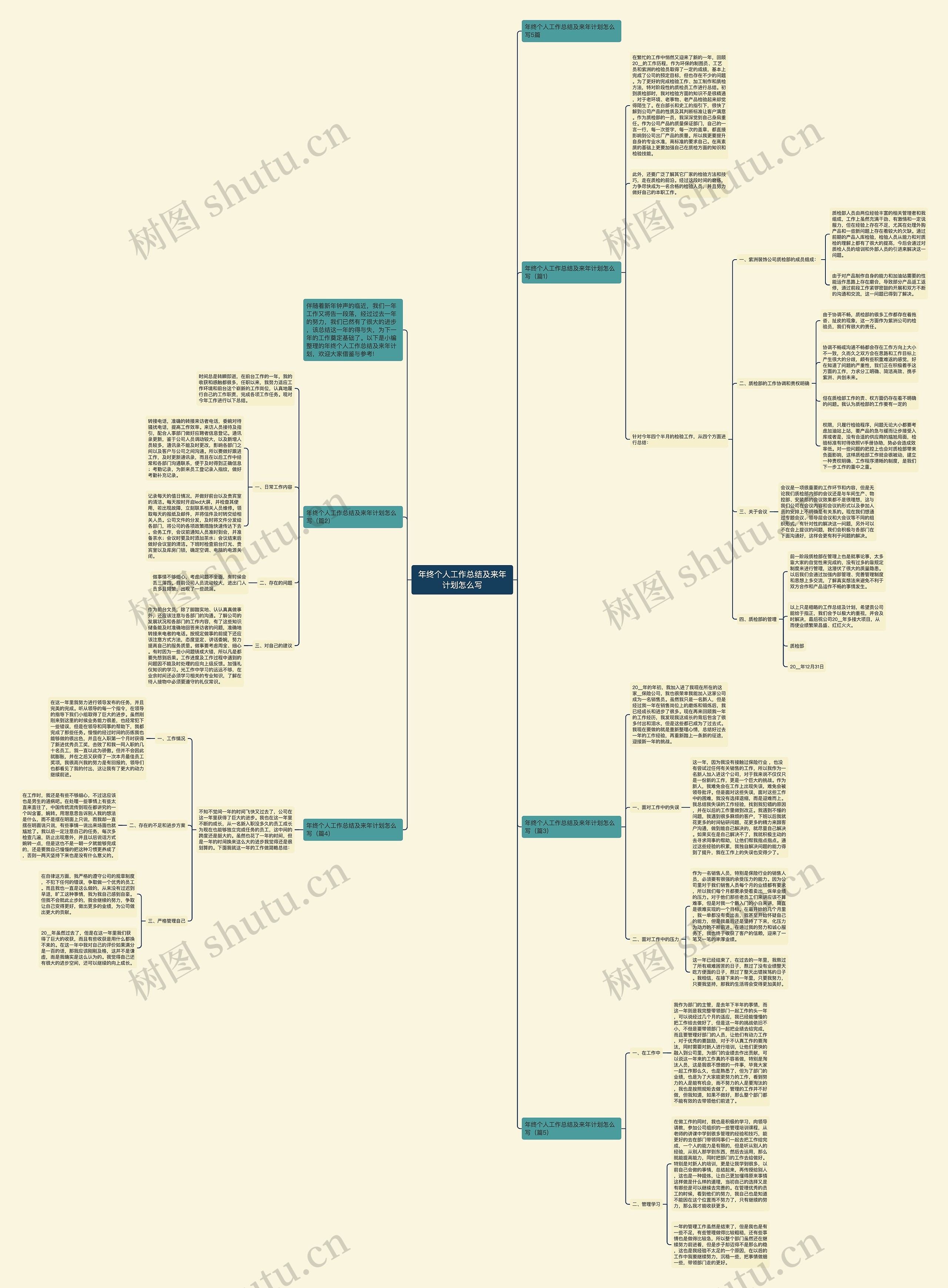 年终个人工作总结及来年计划怎么写思维导图