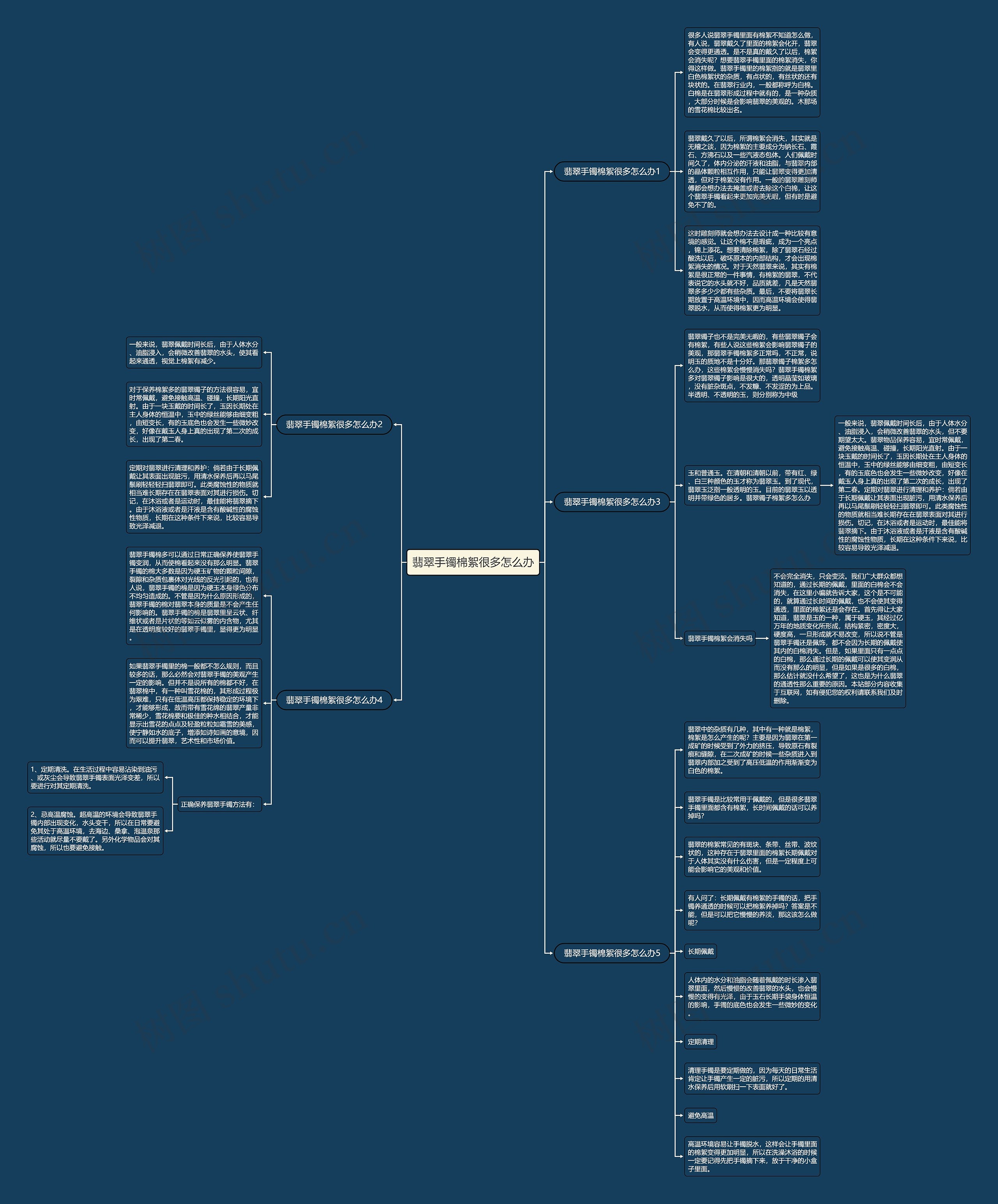 翡翠手镯棉絮很多怎么办思维导图