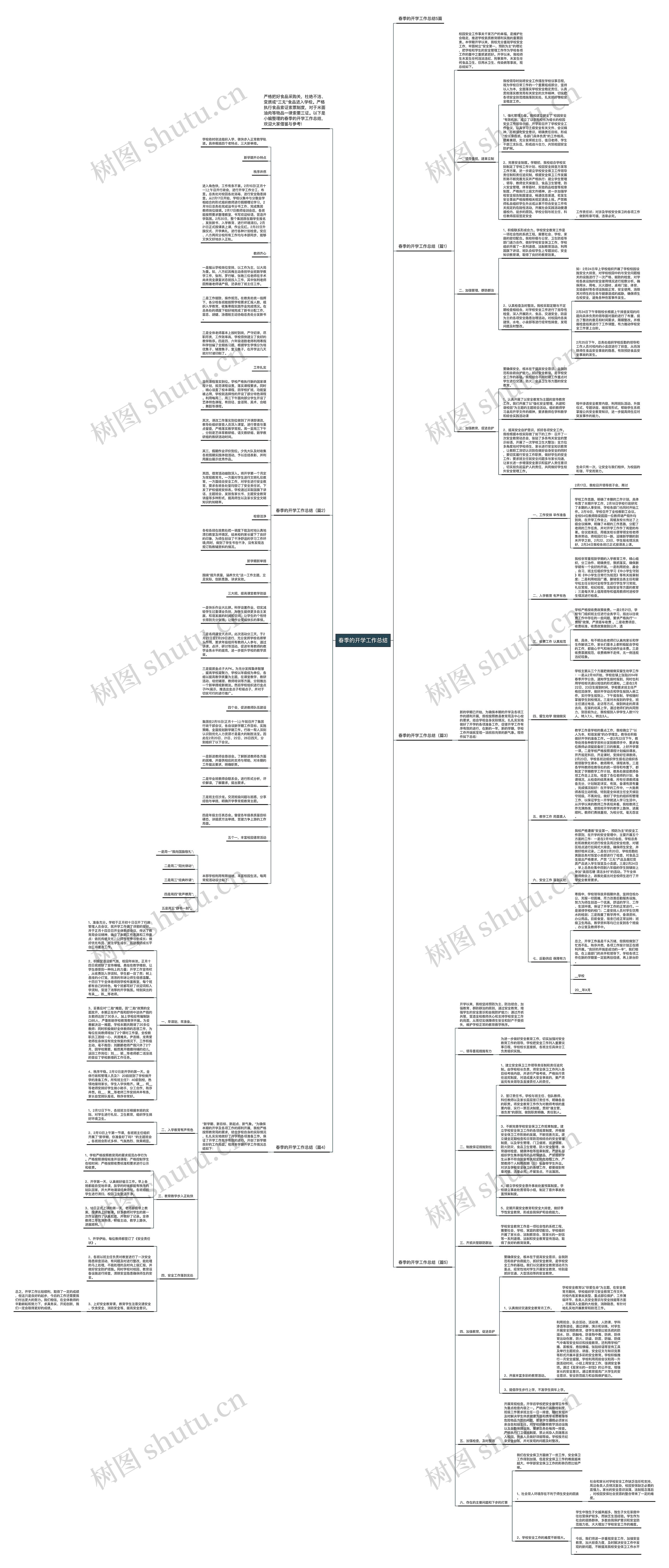 春季的开学工作总结思维导图
