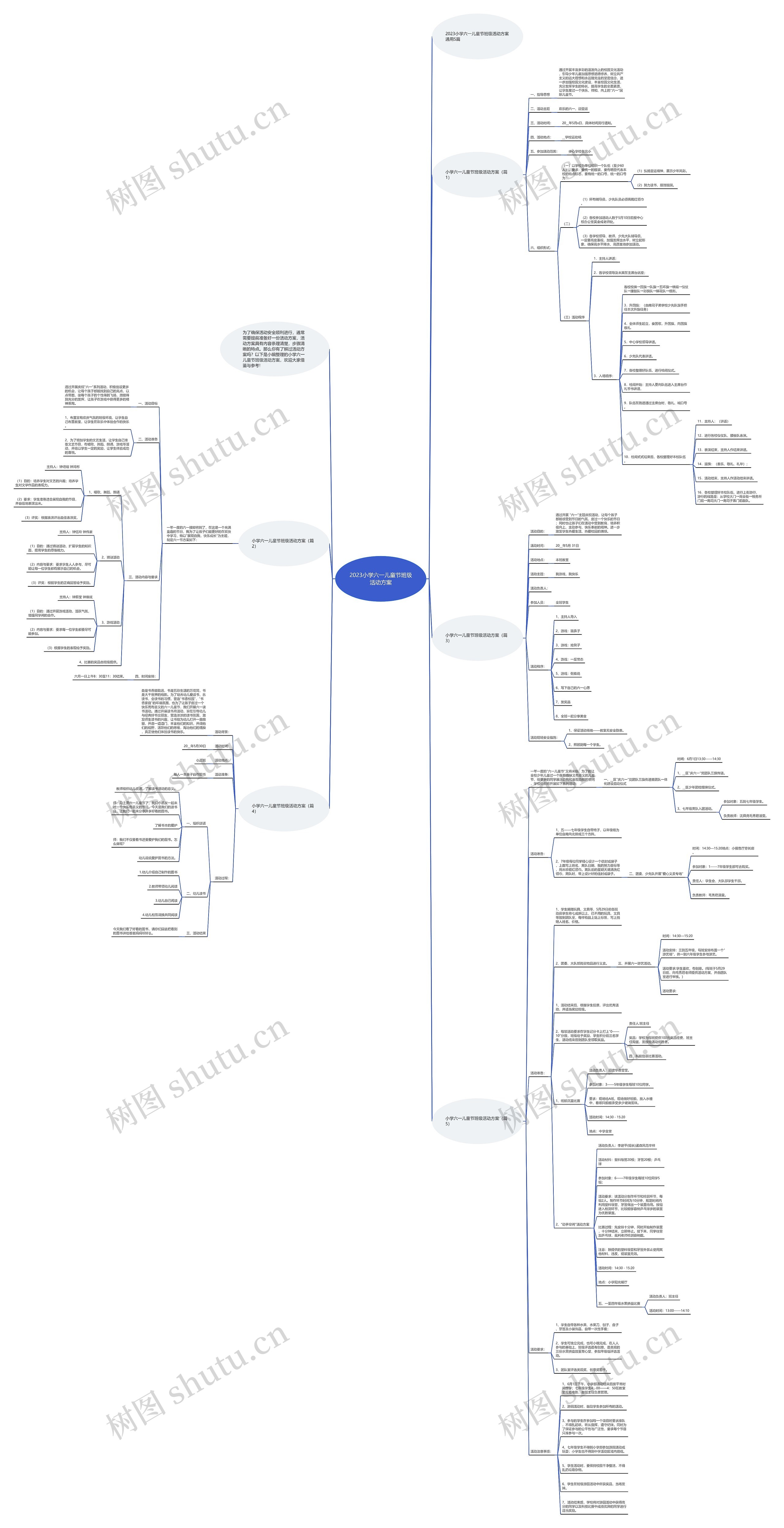 2023小学六一儿童节班级活动方案思维导图