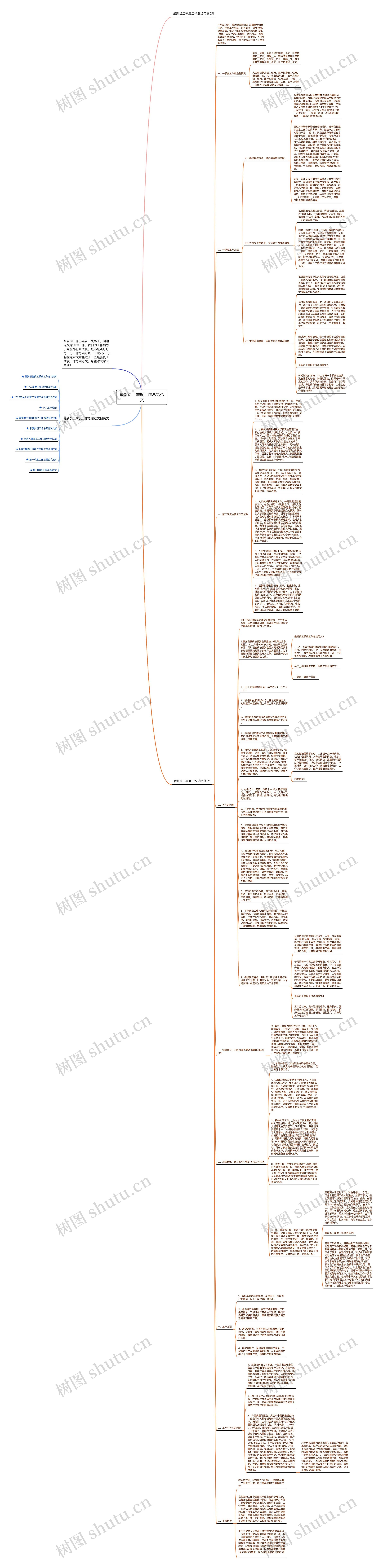 最新员工季度工作总结范文思维导图