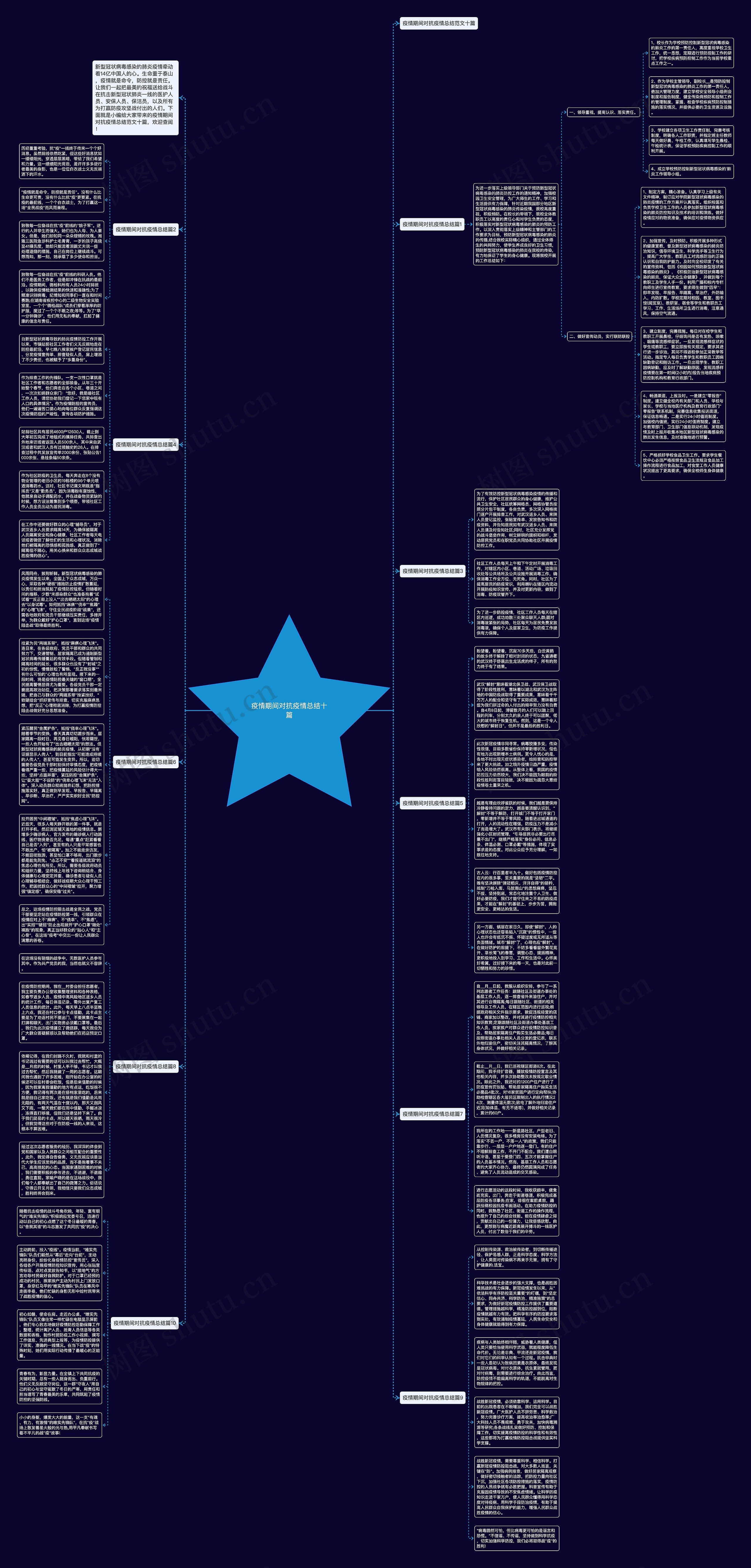 疫情期间对抗疫情总结十篇思维导图
