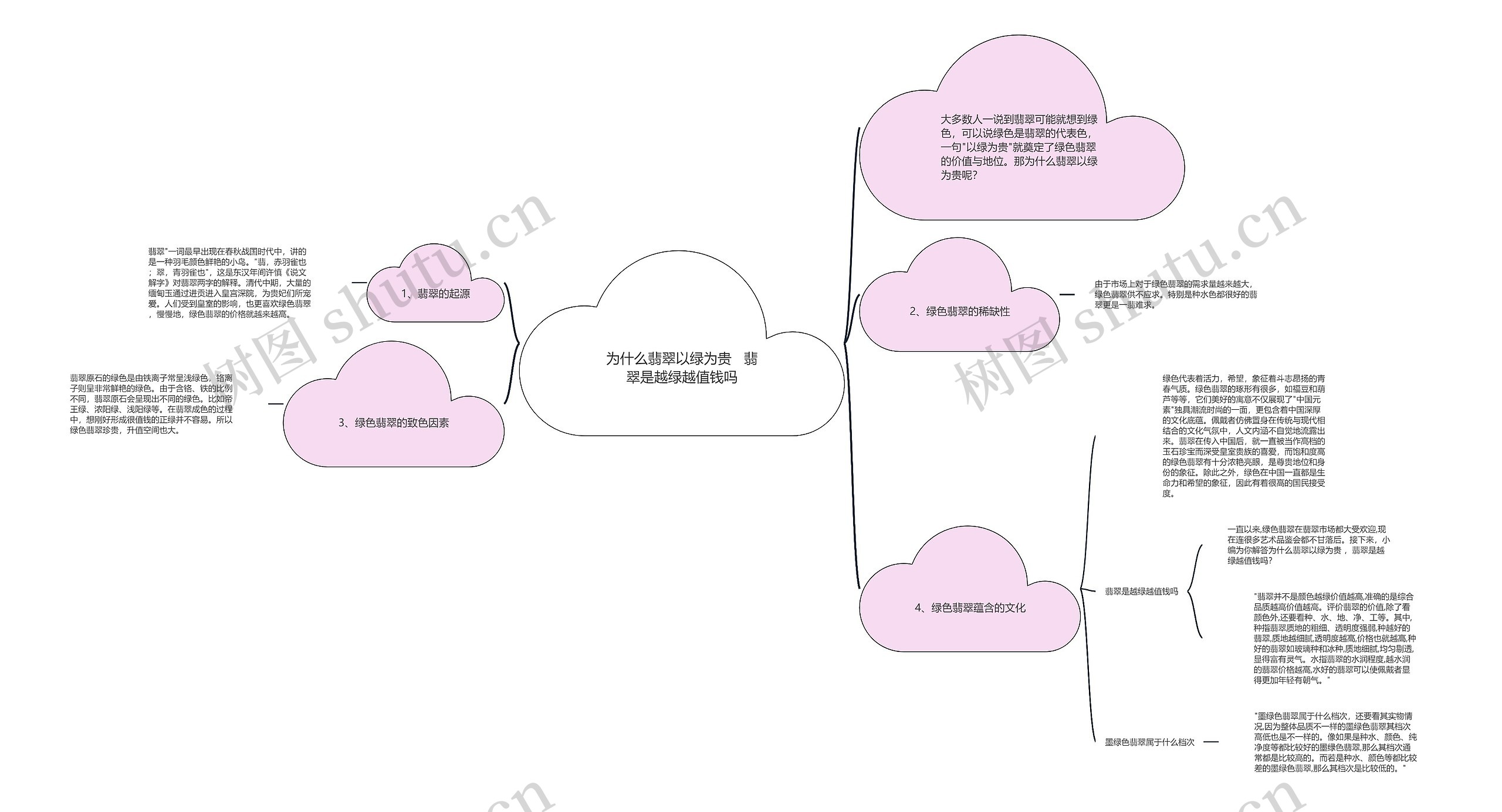 为什么翡翠以绿为贵   翡翠是越绿越值钱吗思维导图