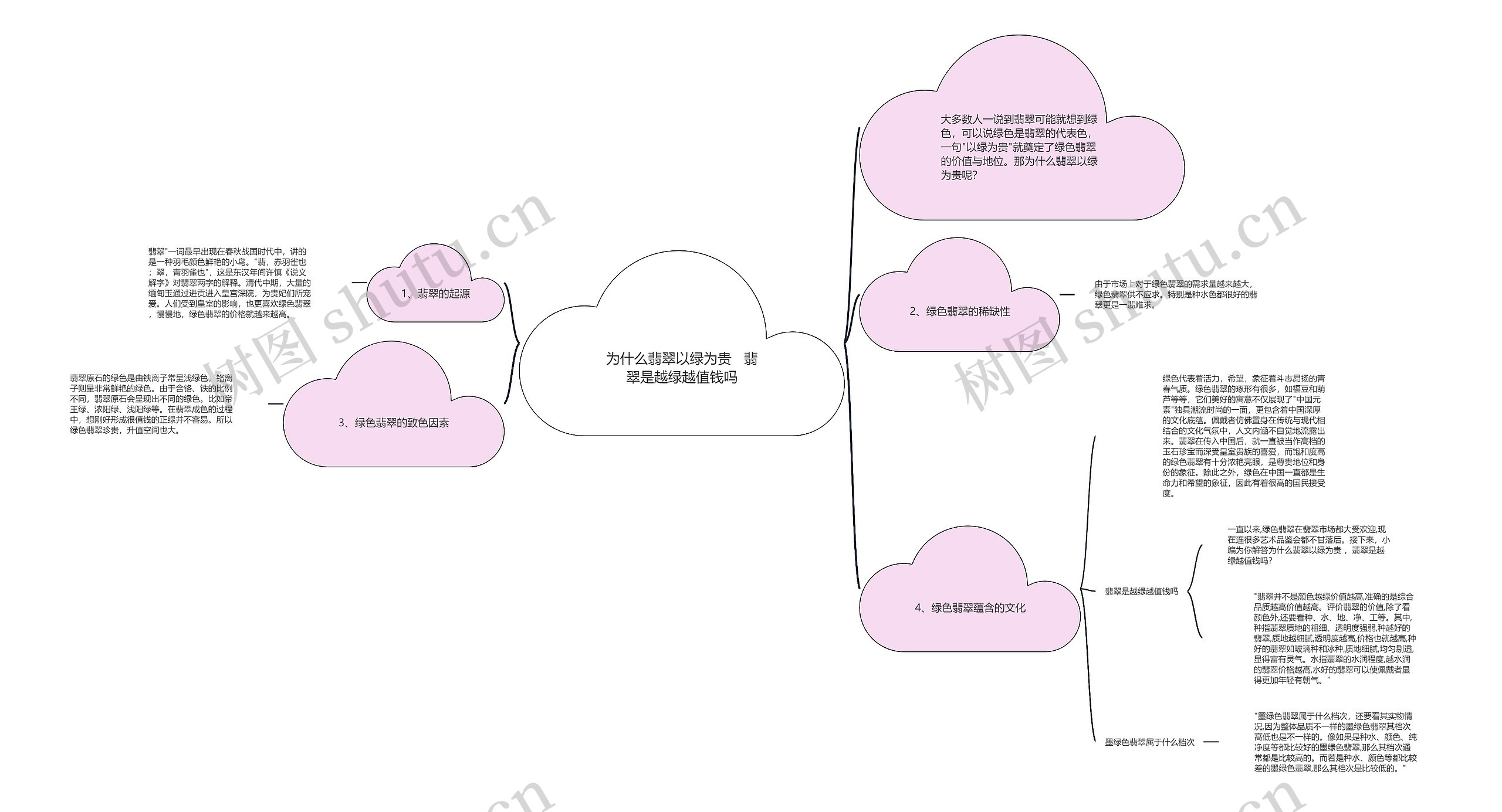 为什么翡翠以绿为贵   翡翠是越绿越值钱吗 为什么翡翠以绿为贵   翡翠是越绿越值钱吗