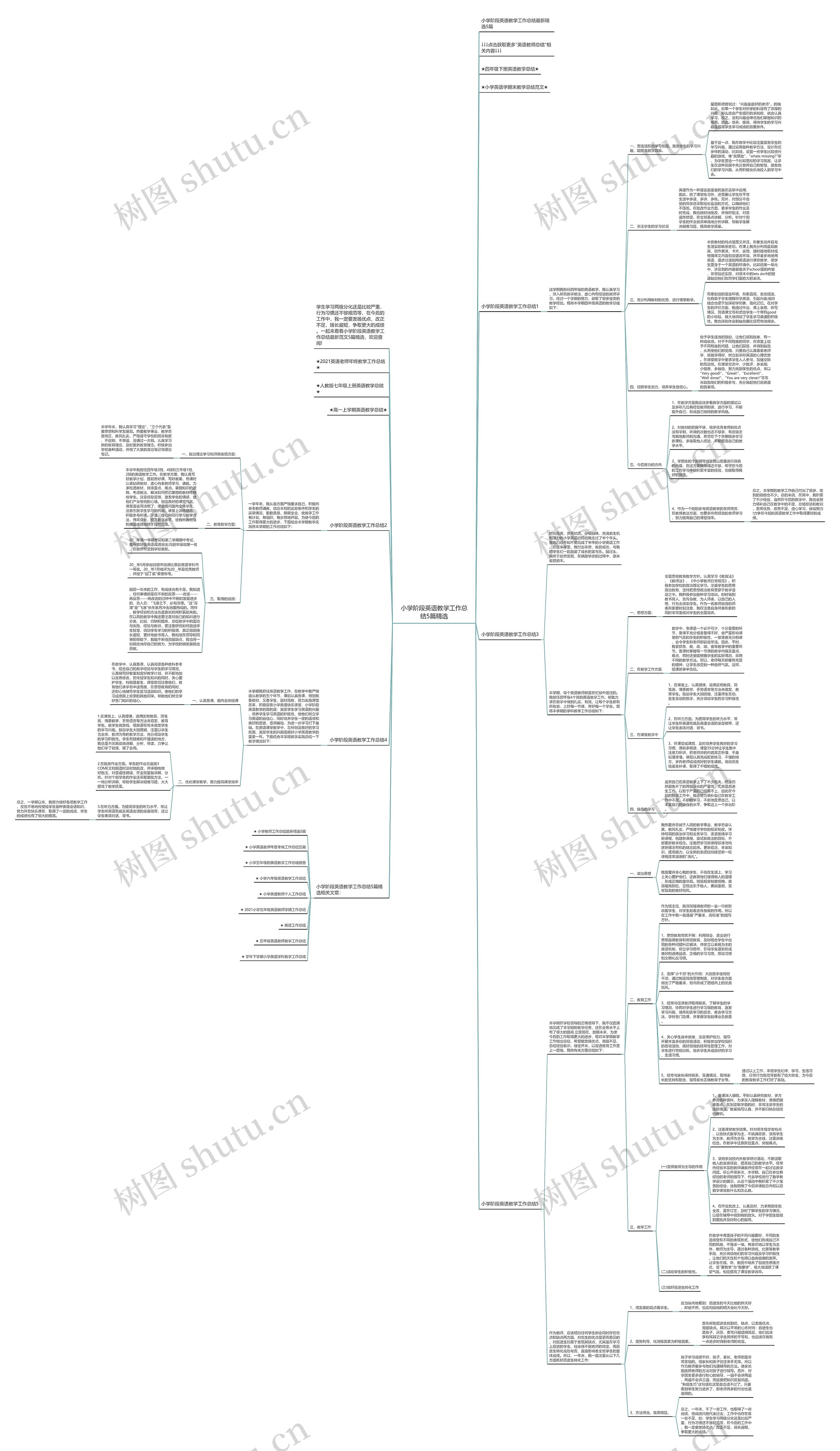 小学阶段英语教学工作总结5篇精选思维导图