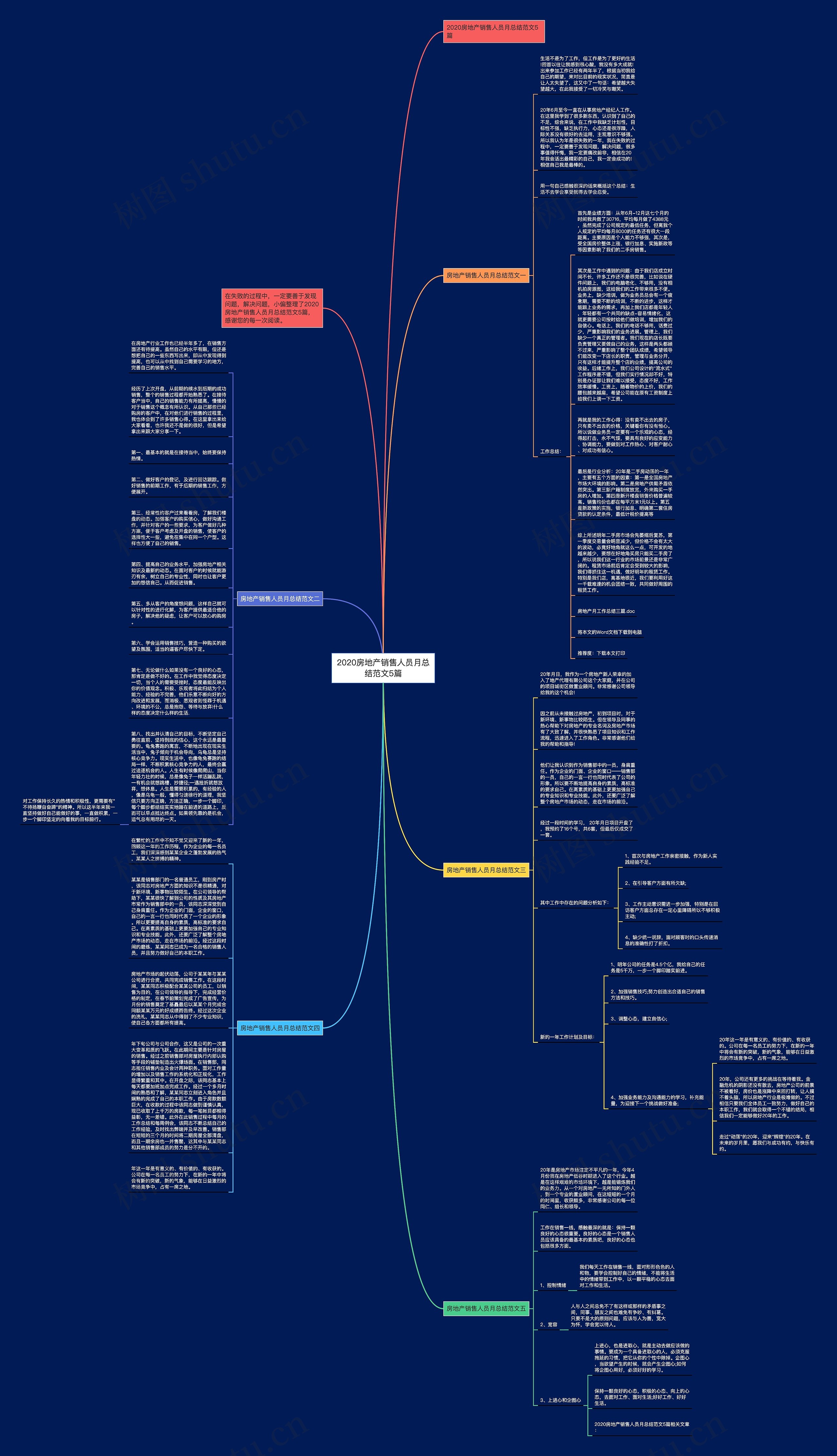2020房地产销售人员月总结范文5篇思维导图