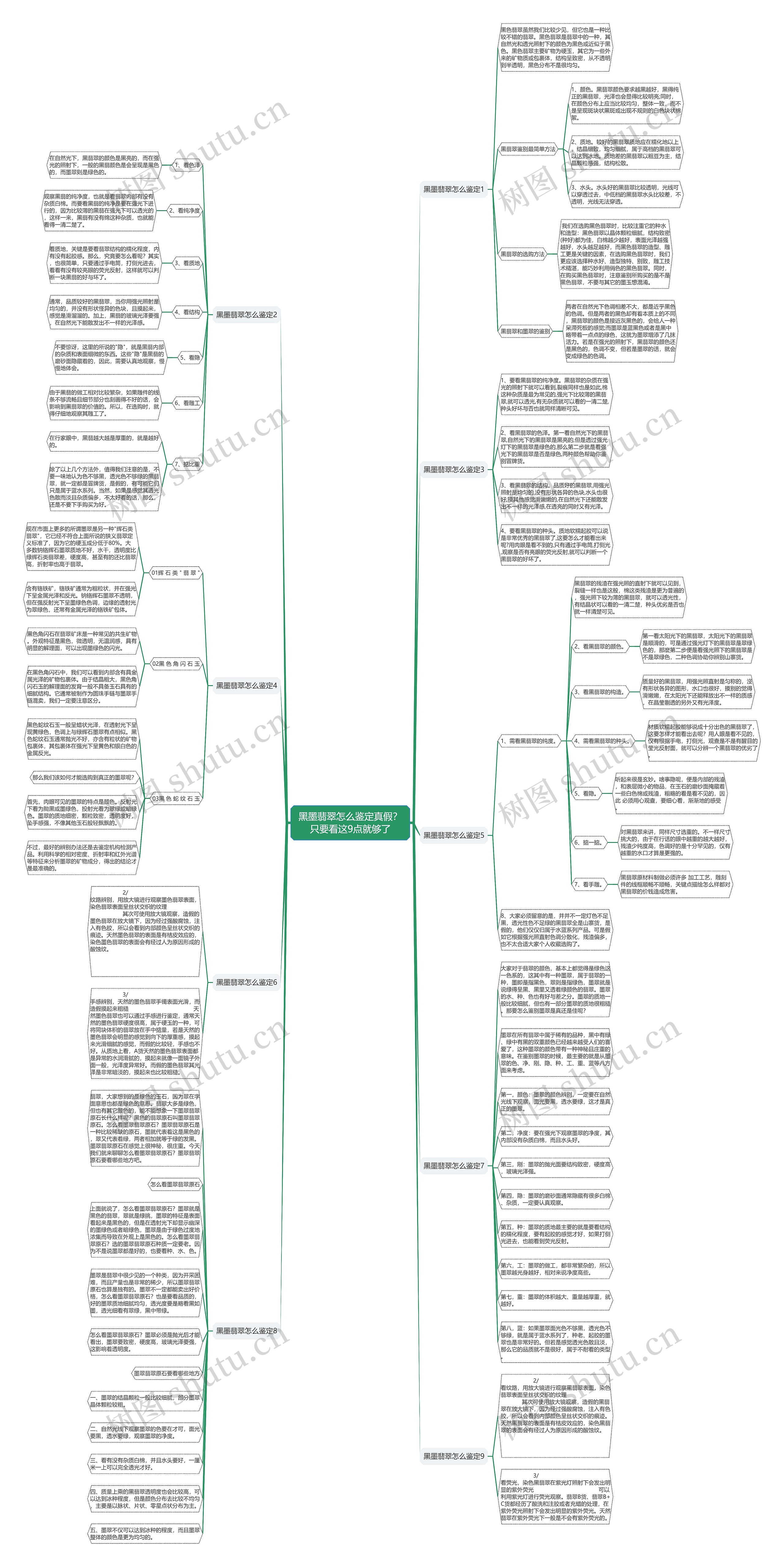 黑墨翡翠怎么鉴定真假?只要看这9点就够了 黑墨翡翠怎么鉴定真假?只要看这9点就够了