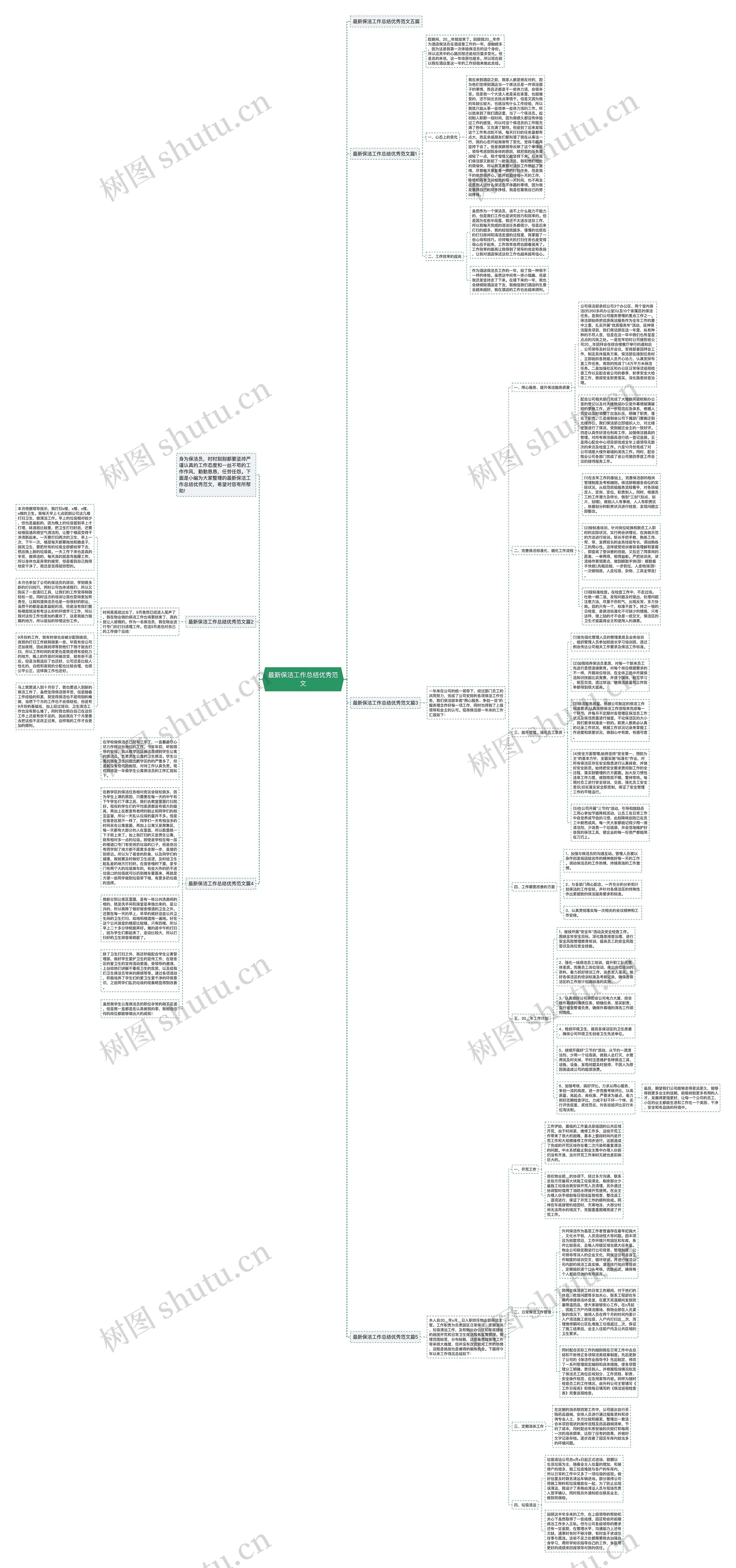 最新保洁工作总结优秀范文思维导图