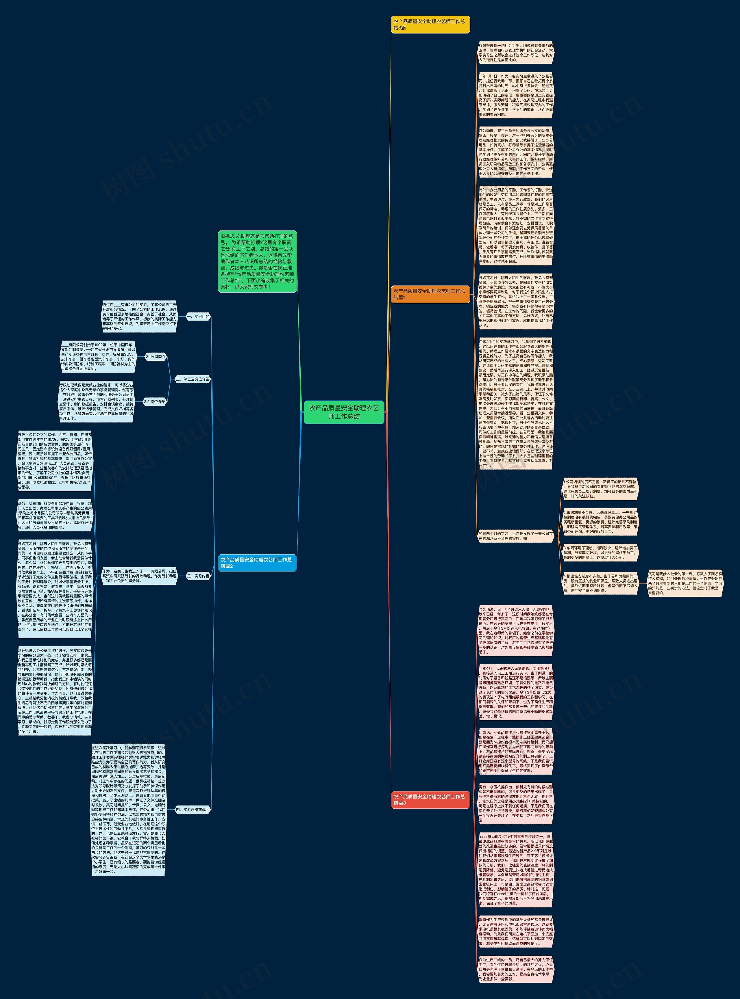 农产品质量安全助理农艺师工作总结思维导图