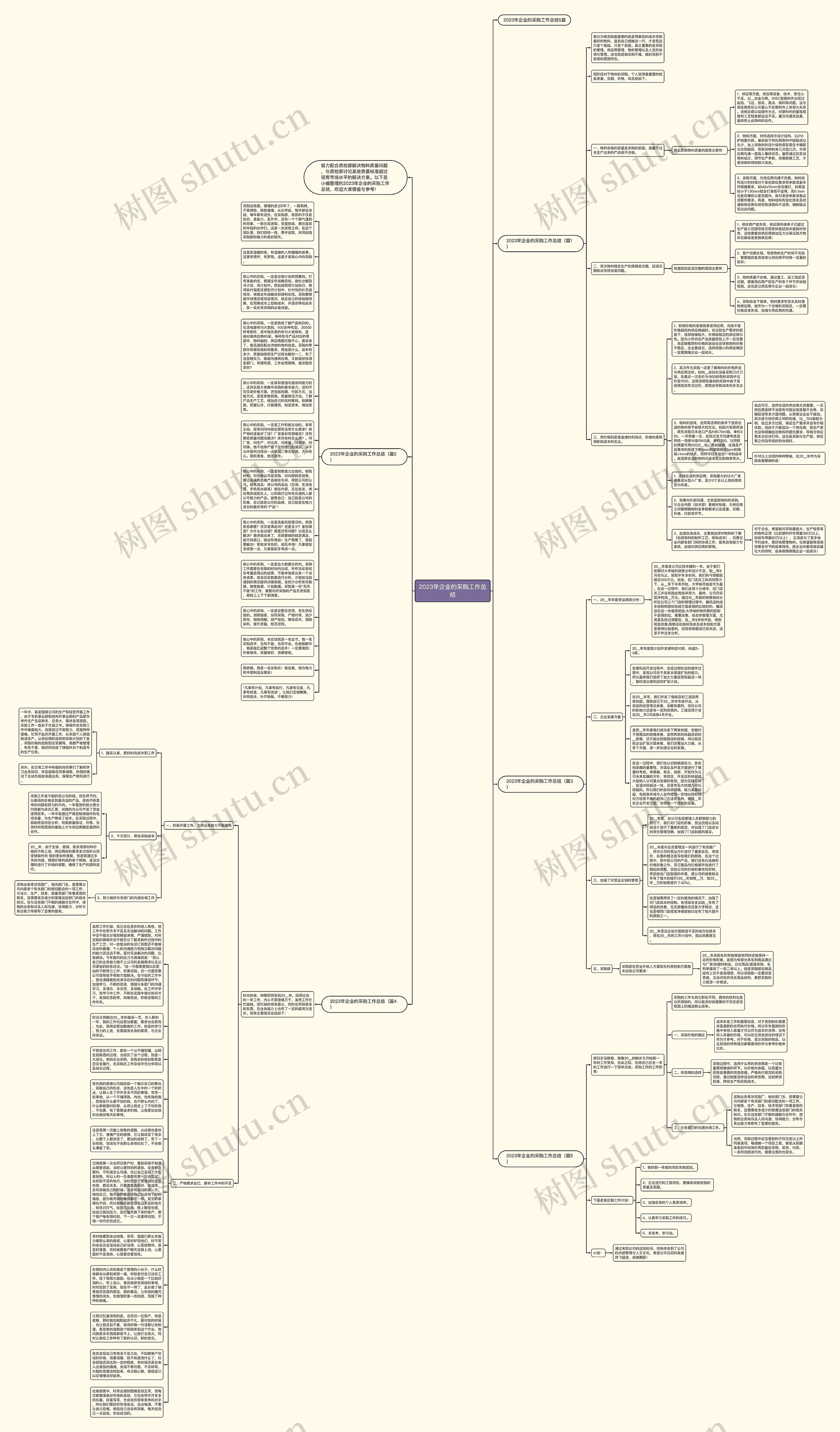 2023年企业的采购工作总结思维导图
