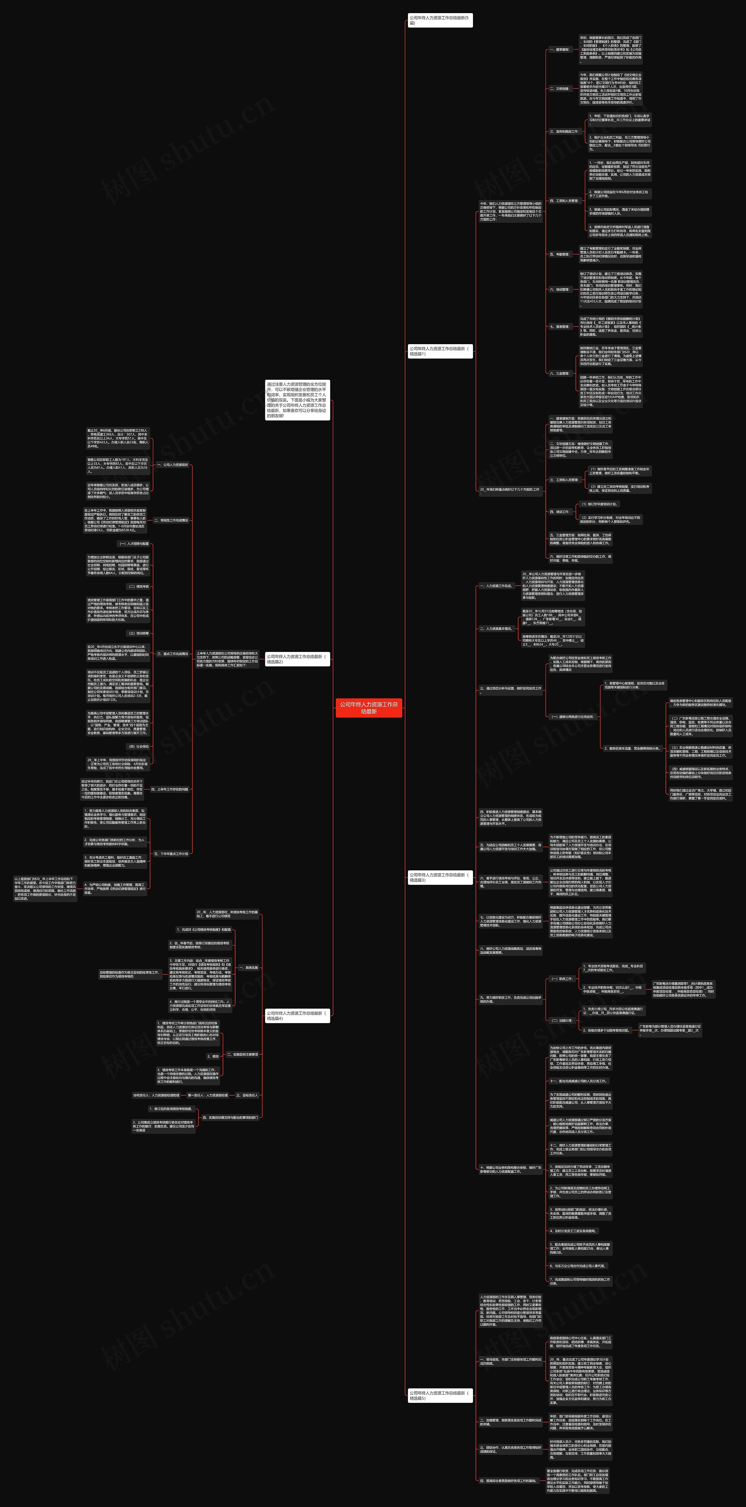 公司年终人力资源工作总结最新思维导图