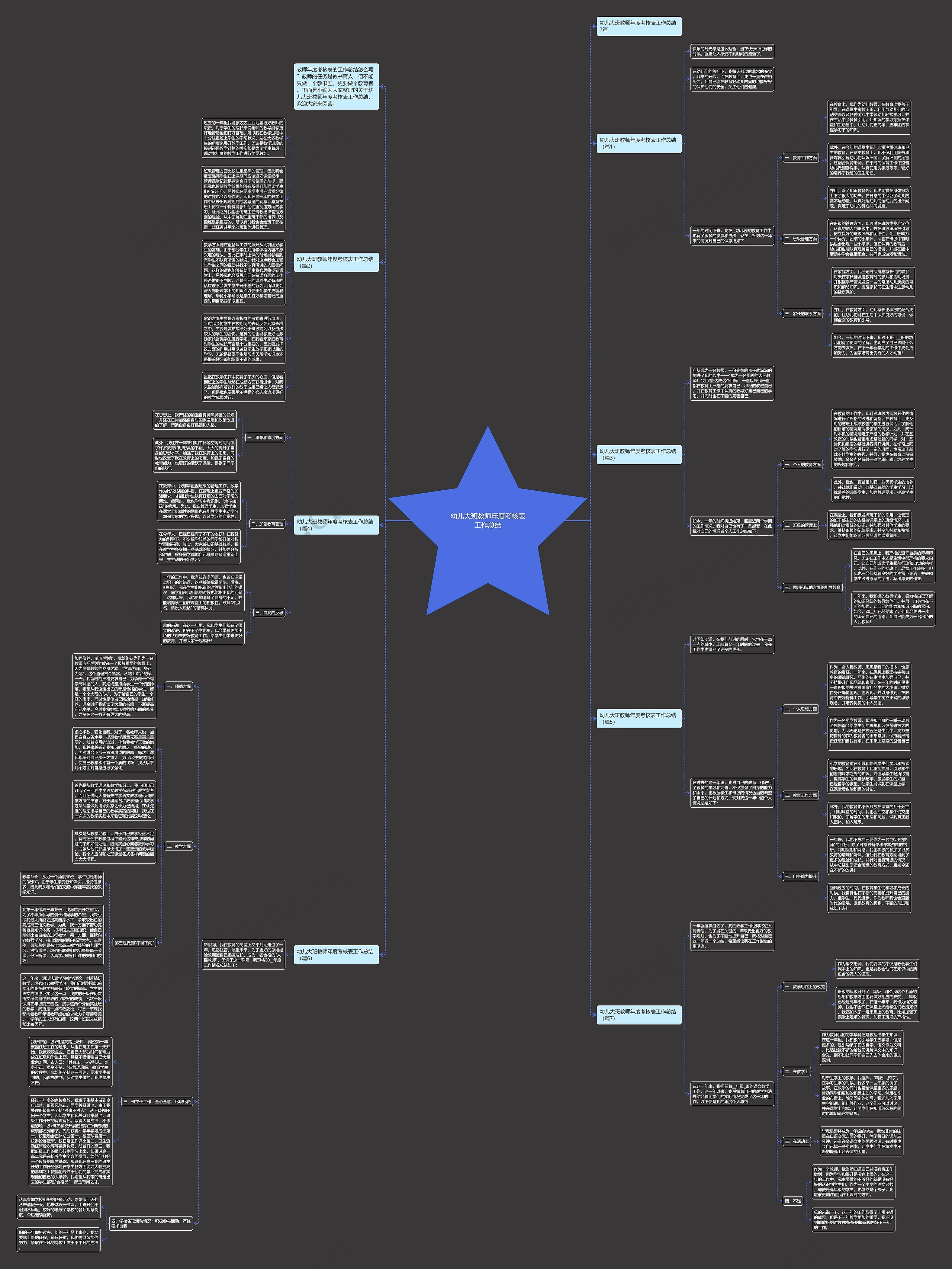 幼儿大班教师年度考核表工作总结思维导图