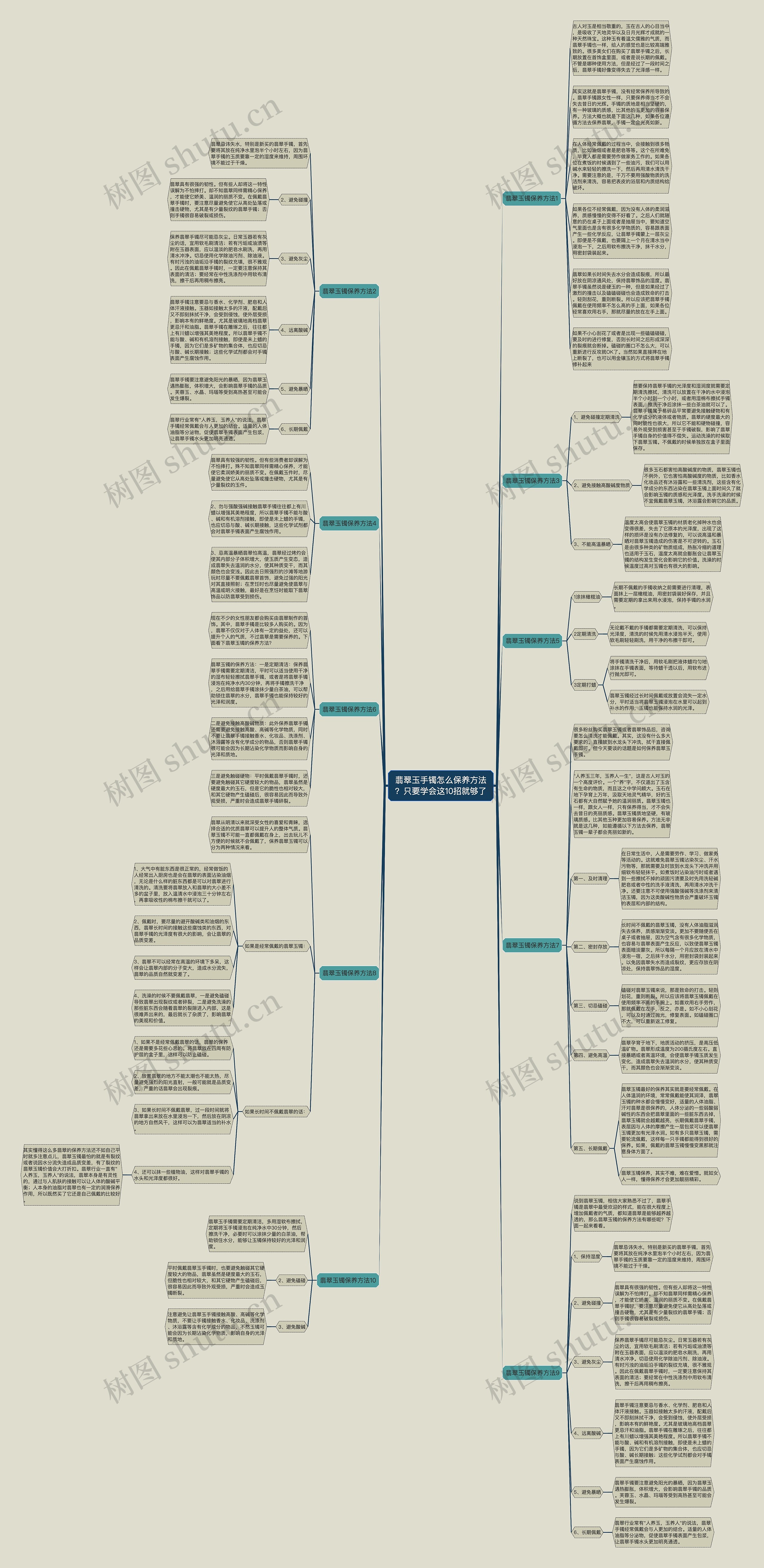 翡翠玉手镯怎么保养方法？只要学会这10招就够了思维导图