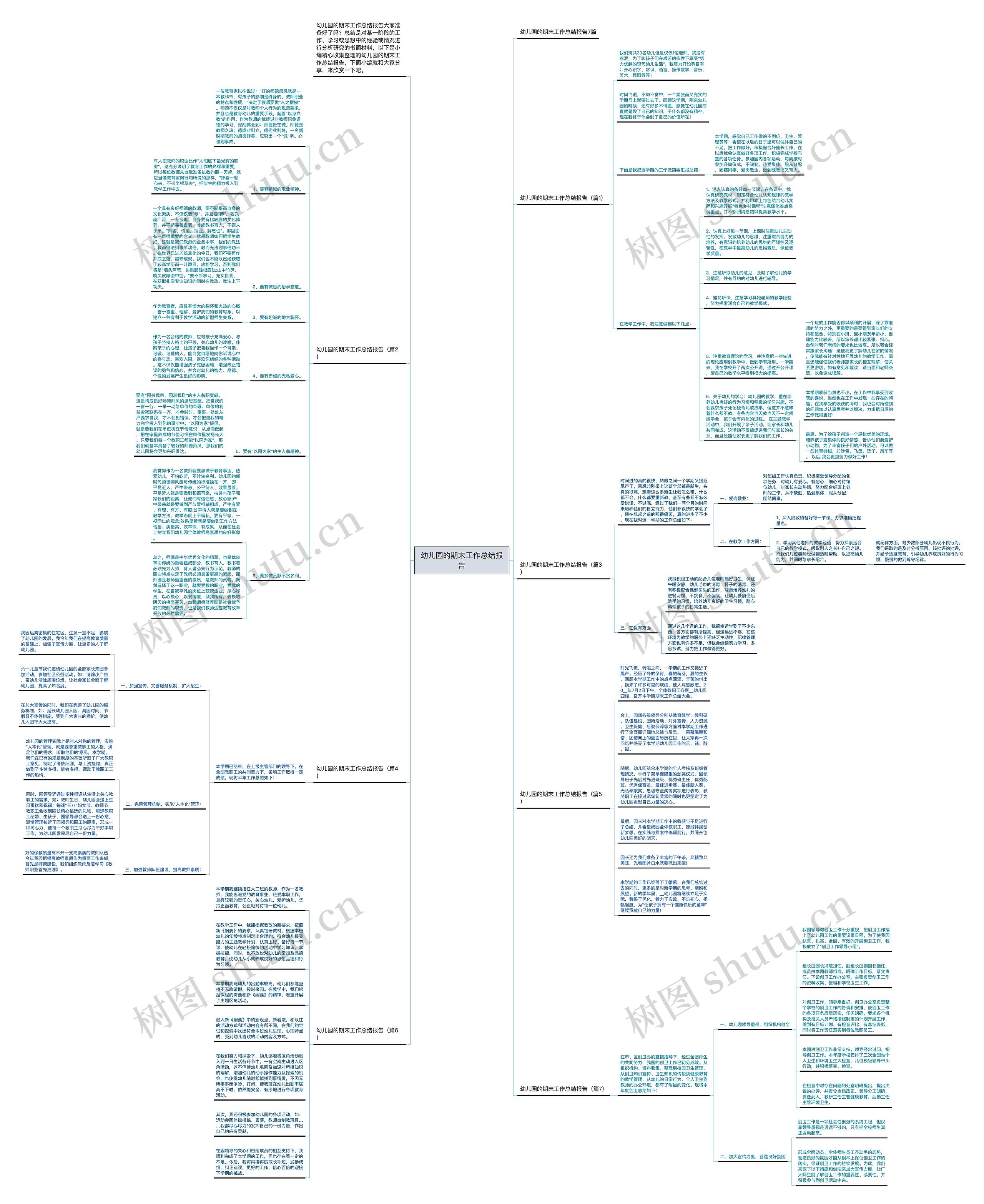 幼儿园的期末工作总结报告思维导图