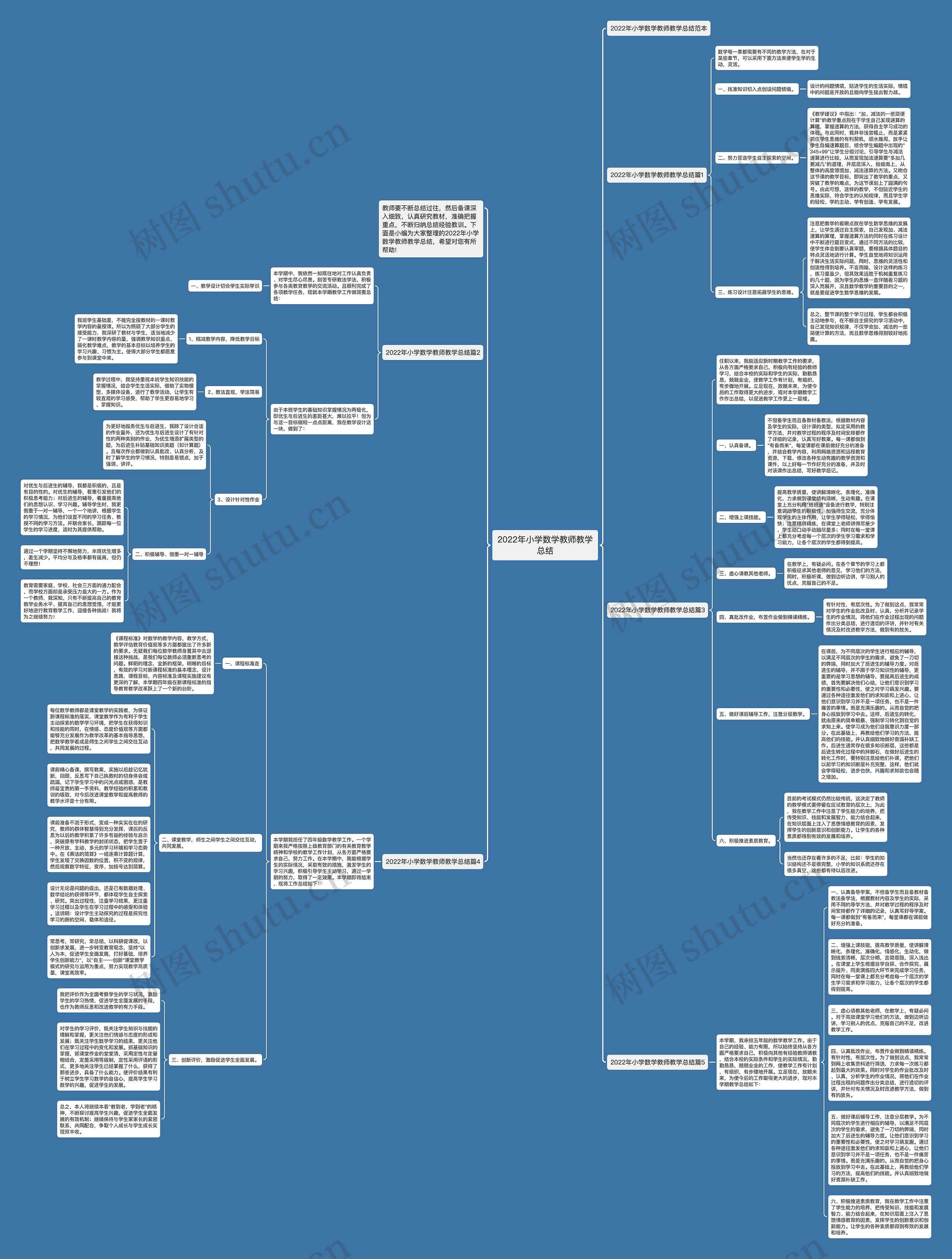 2022年小学数学教师教学总结 2022年小学数学教师教学总结