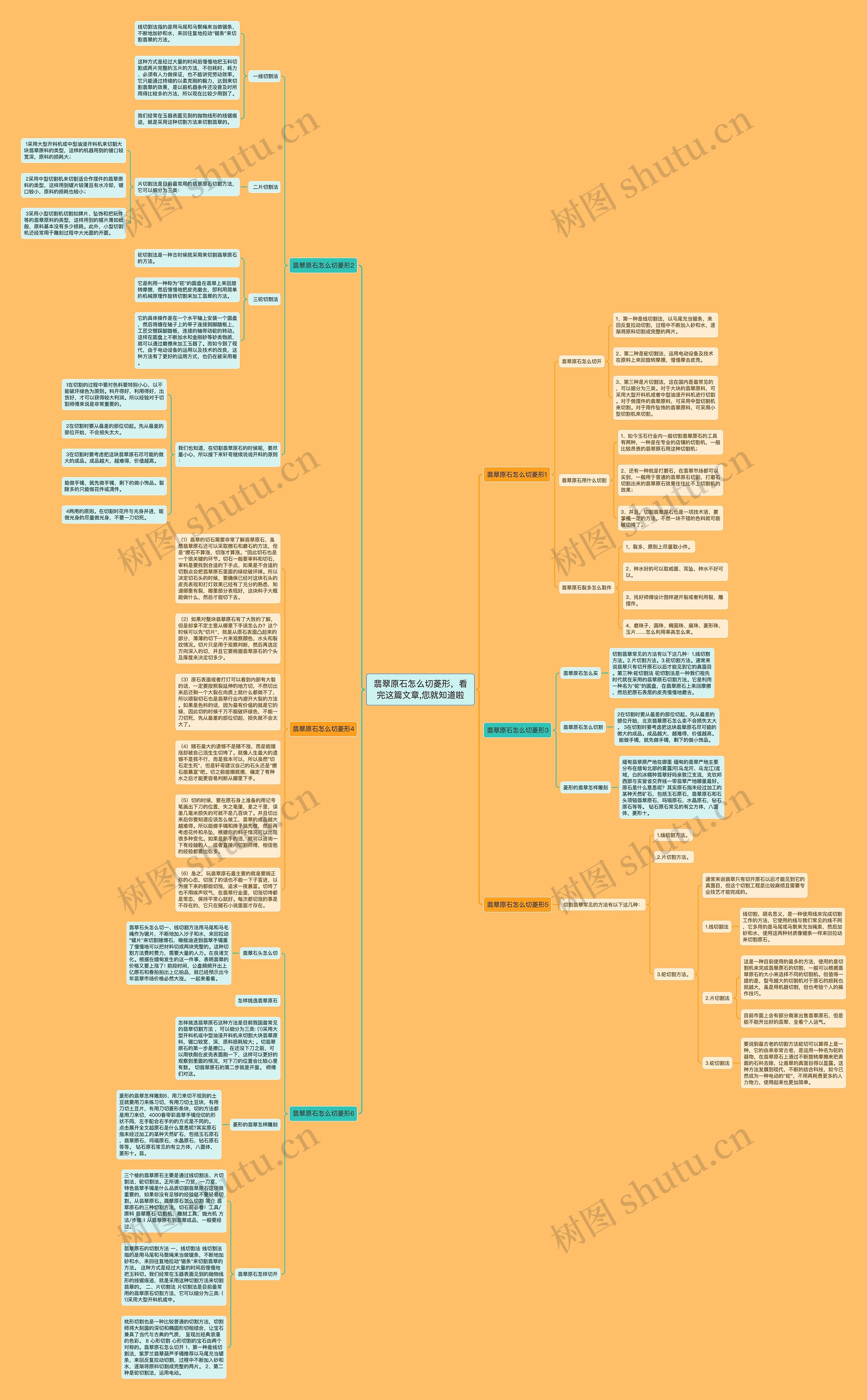 翡翠原石怎么切菱形，看完这篇文章,您就知道啦思维导图