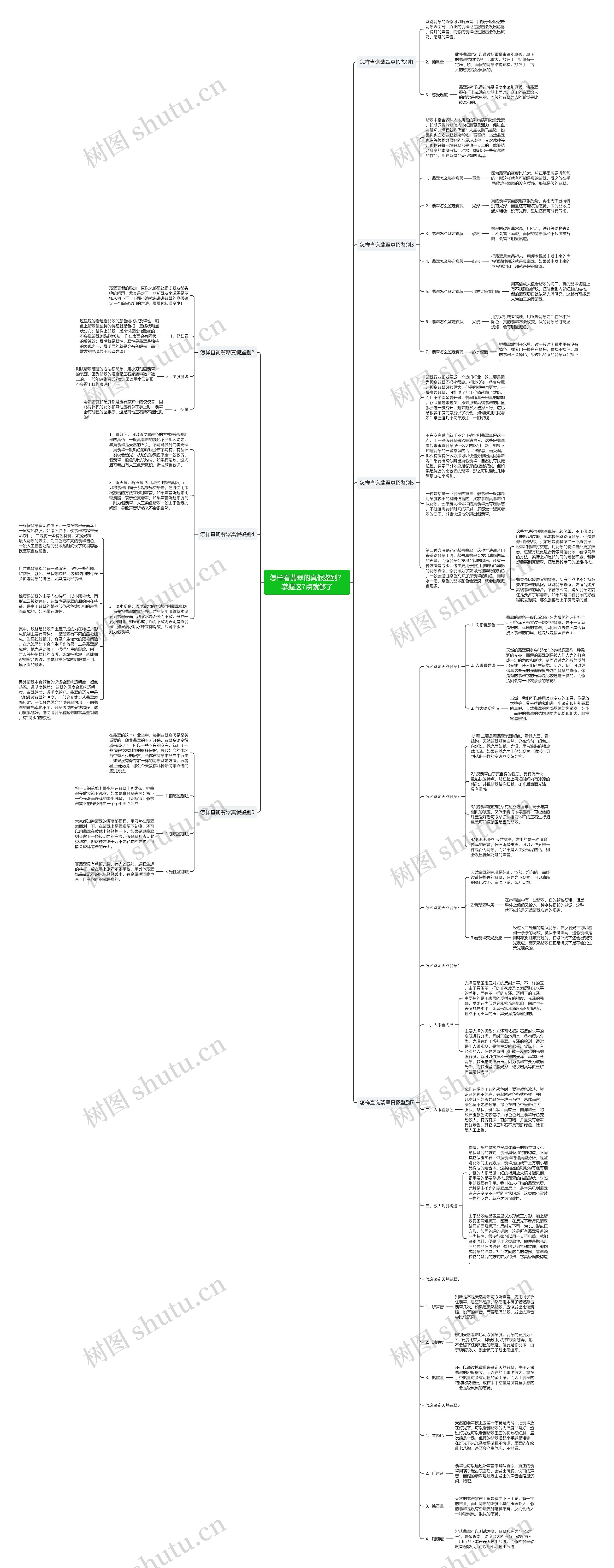 怎样看翡翠的真假鉴别？掌握这7点就够了思维导图