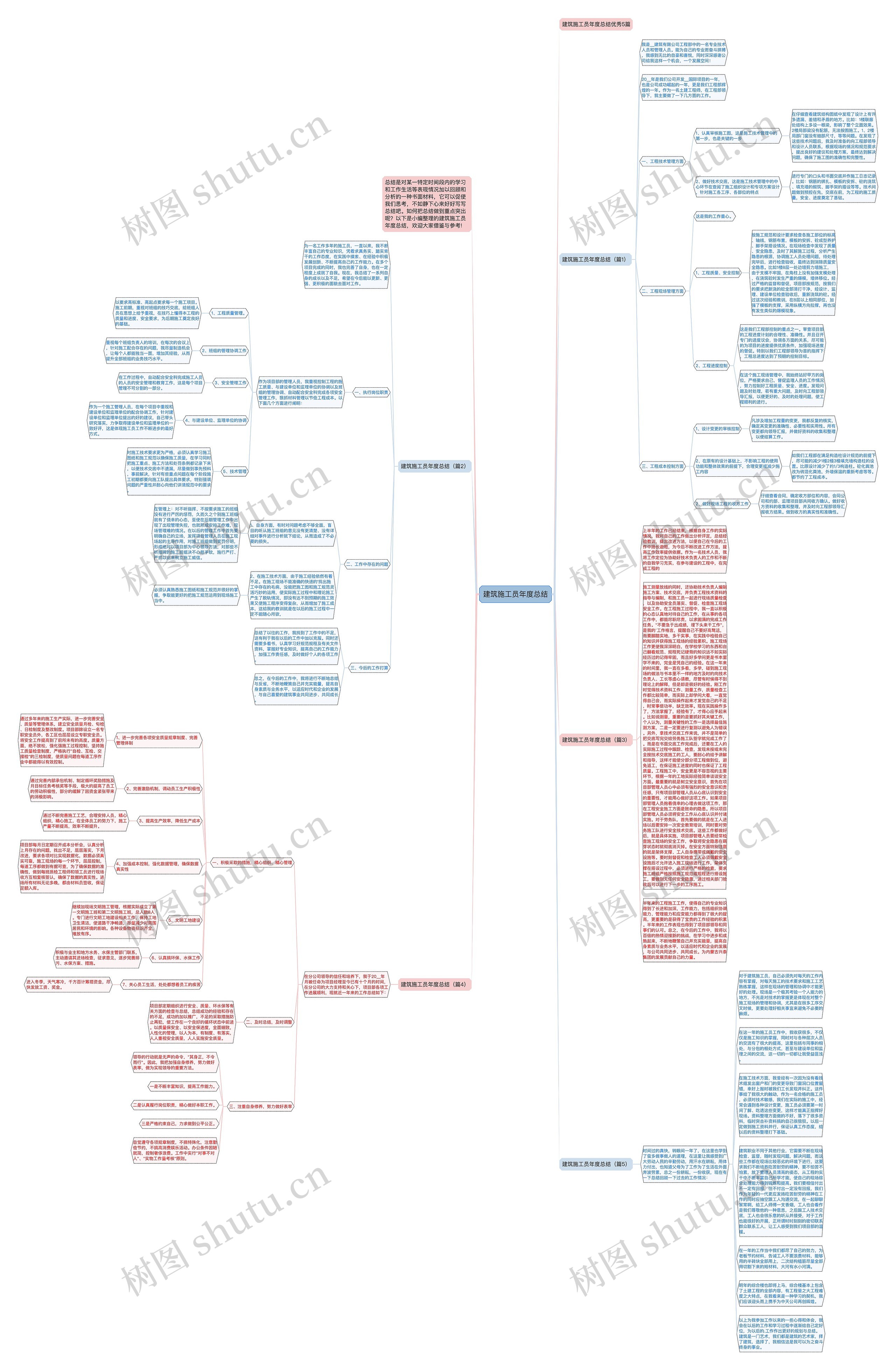 建筑施工员年度总结思维导图