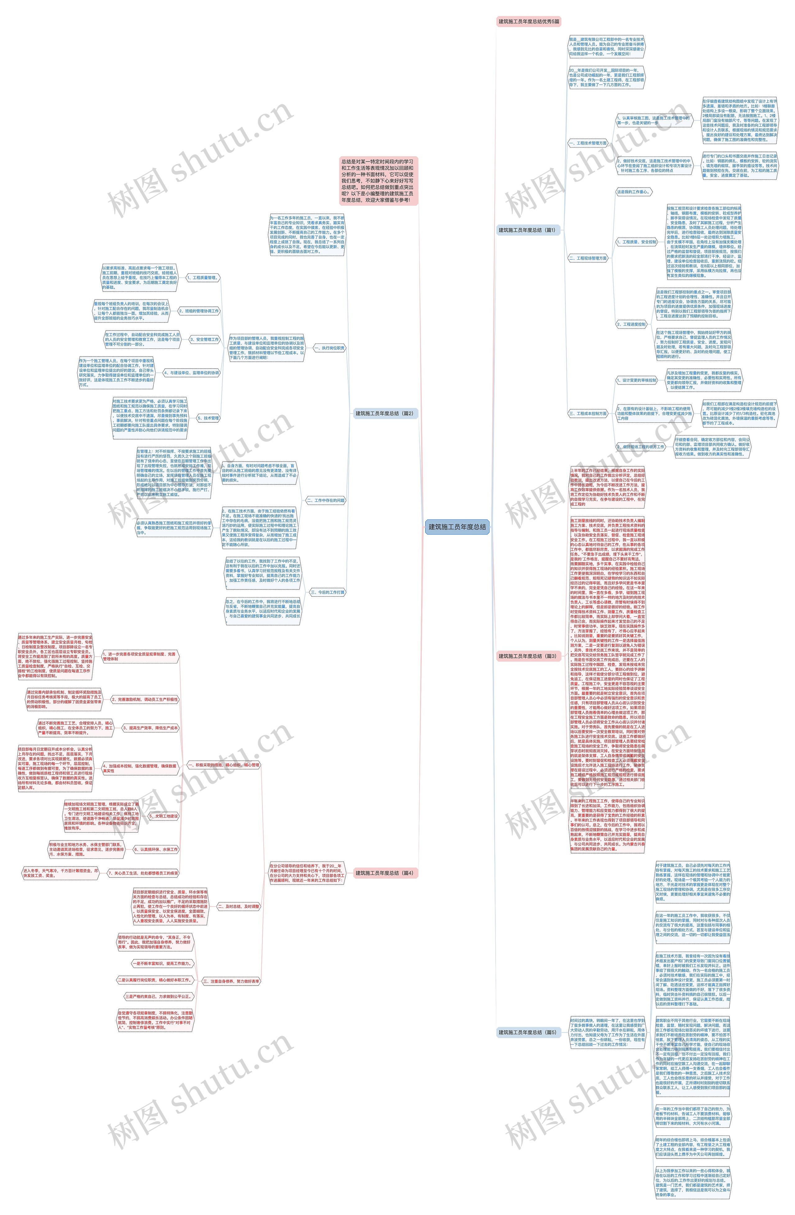 建筑施工员年度总结思维导图高清图 建筑施工员年度总结思维导图
