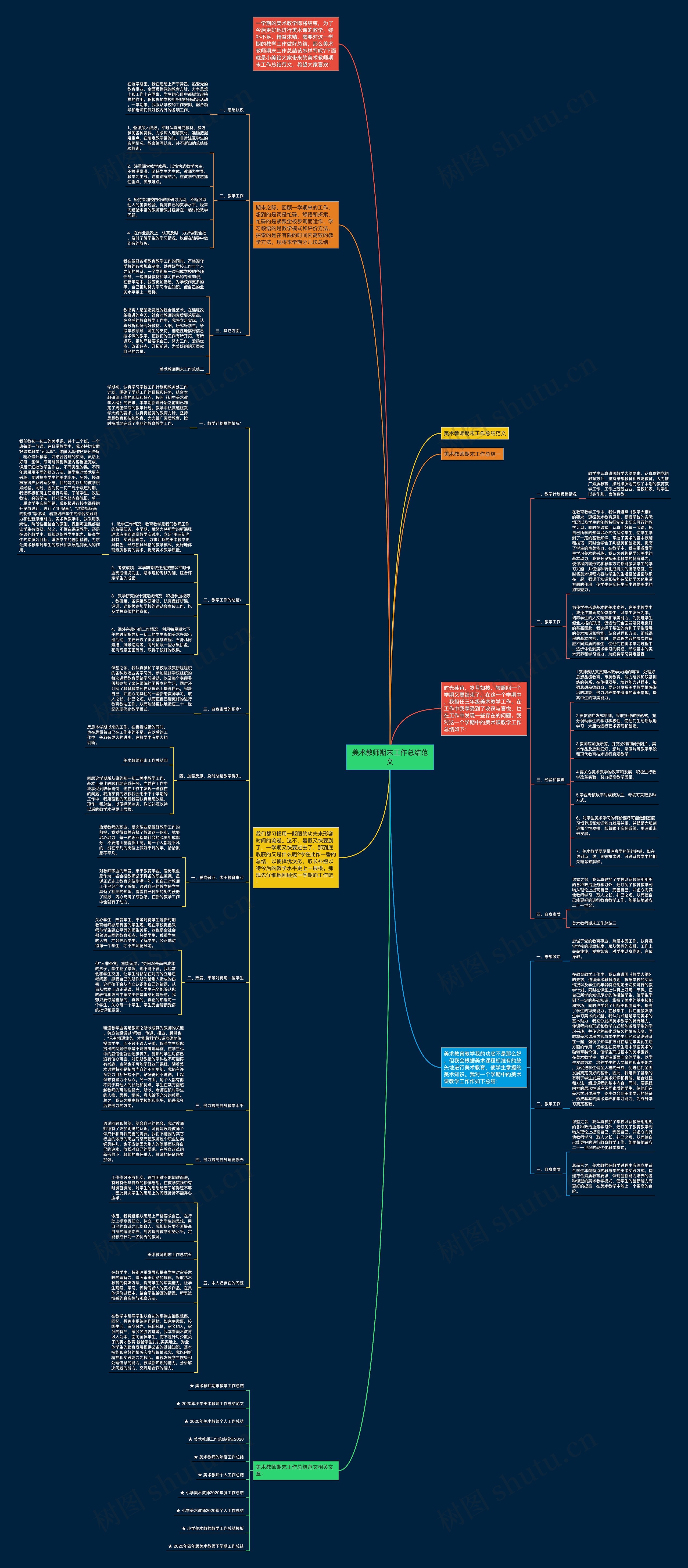 美术教师期末工作总结范文思维导图