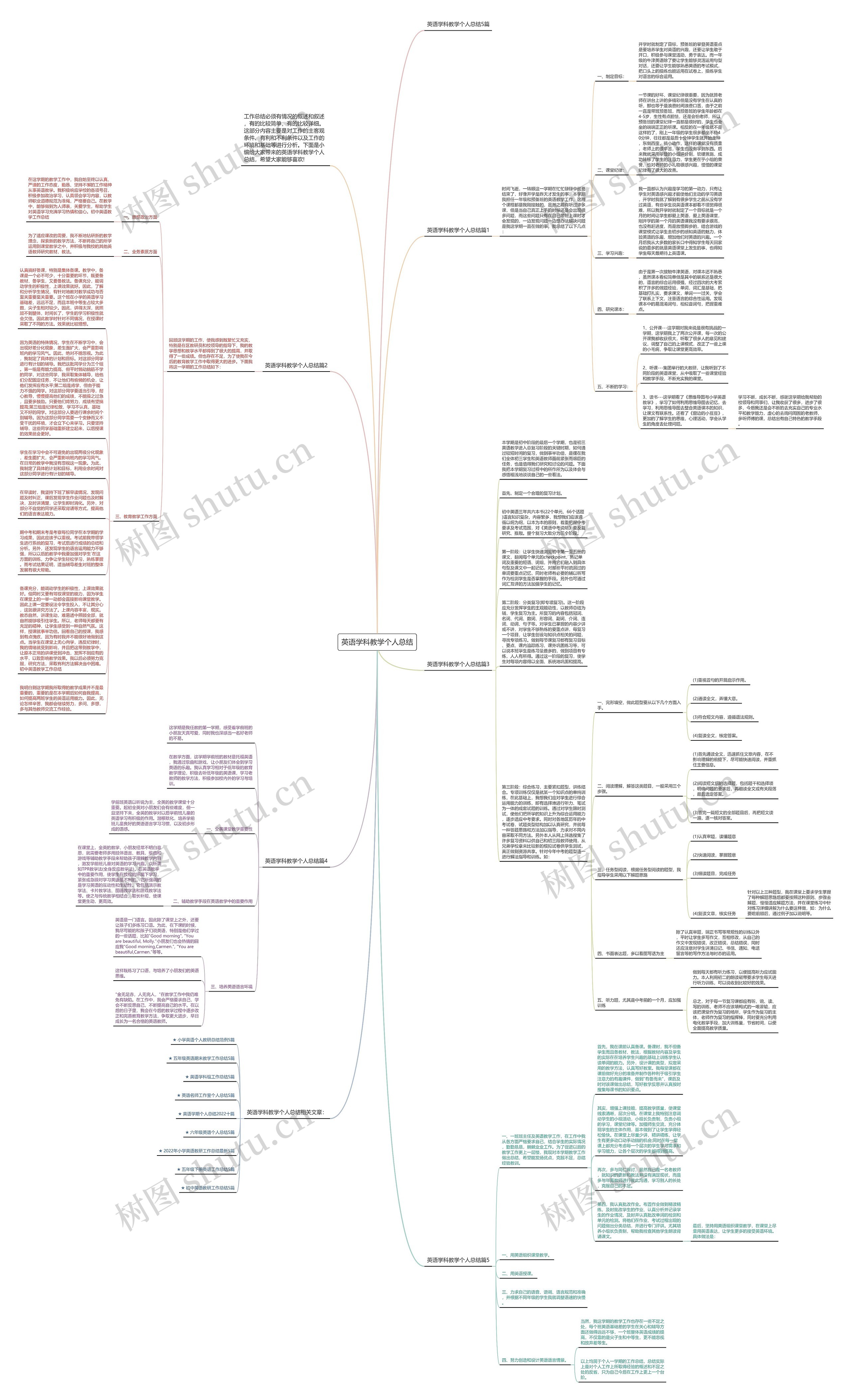 英语学科教学个人总结思维导图