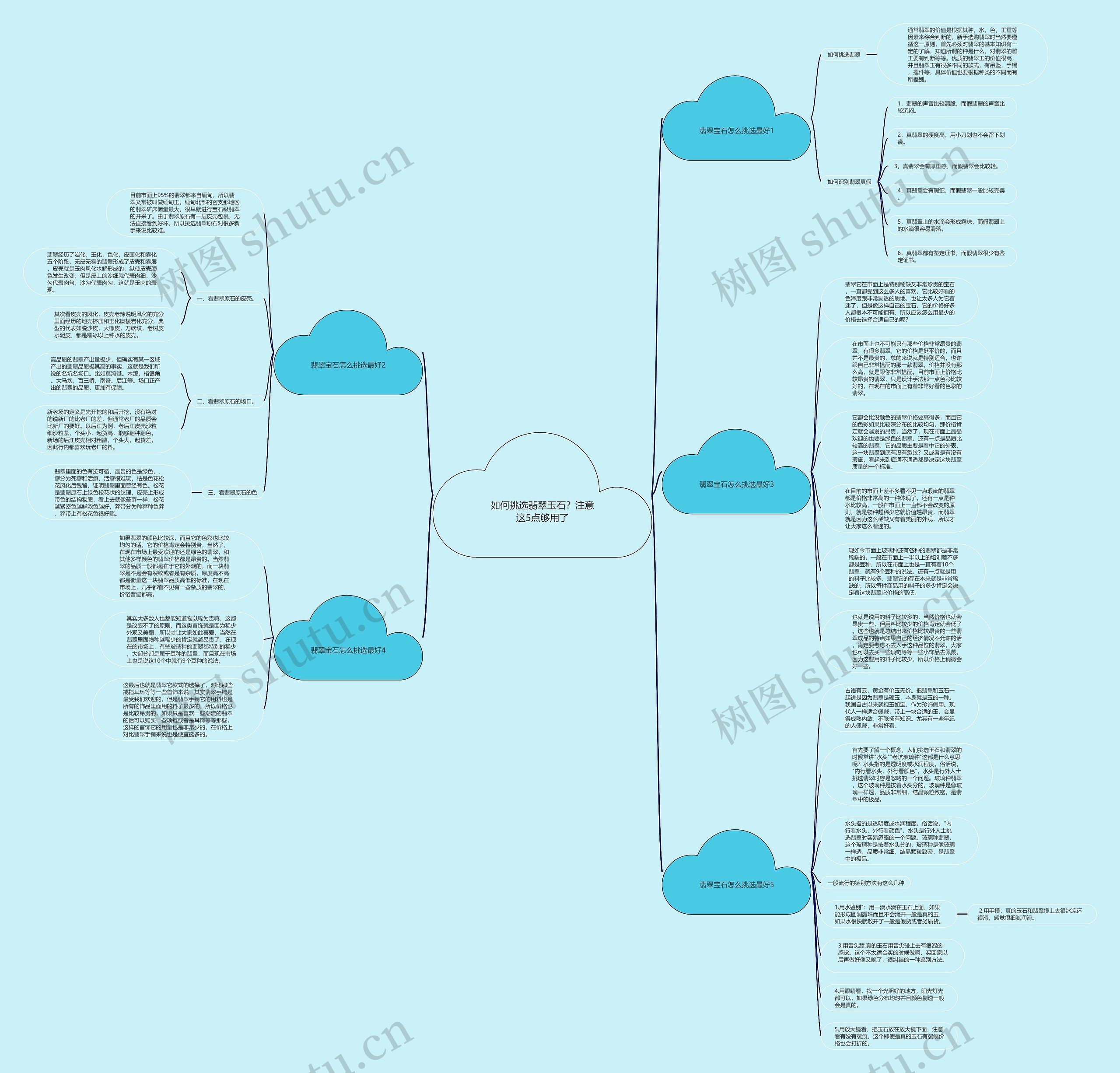 如何挑选翡翠玉石？注意这5点够用了思维导图