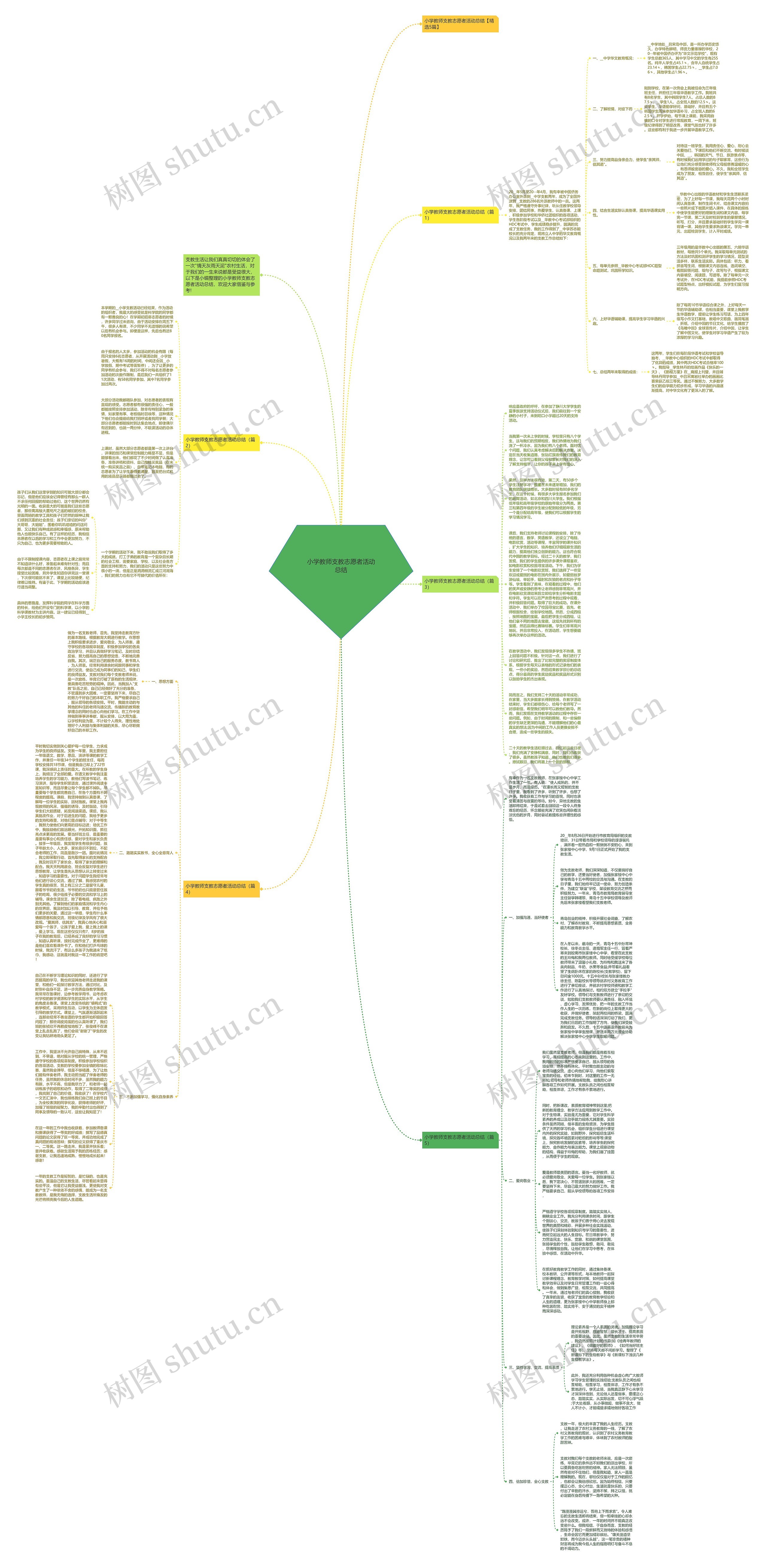 小学教师支教志愿者活动总结思维导图