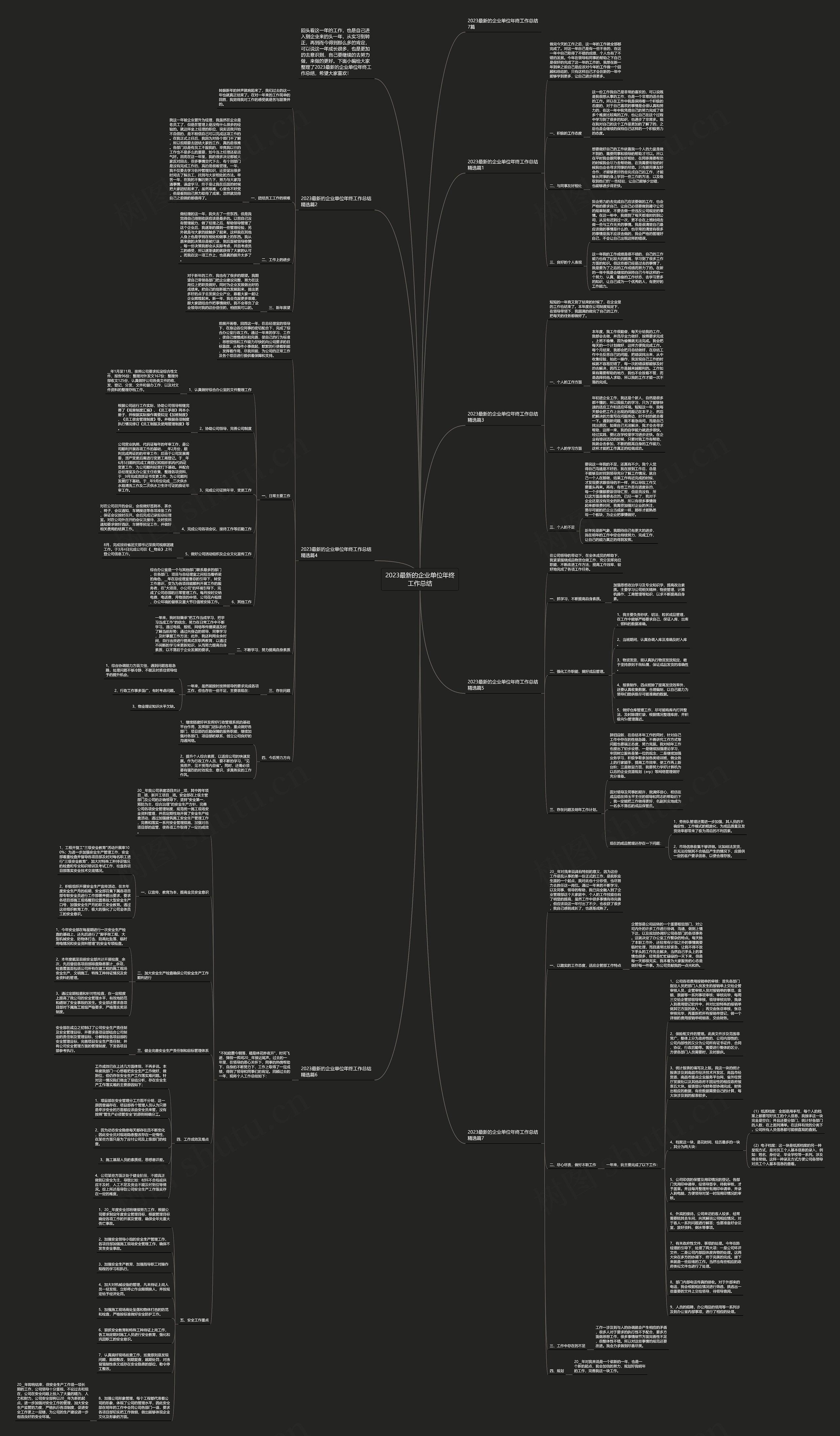 2023最新的企业单位年终工作总结思维导图
