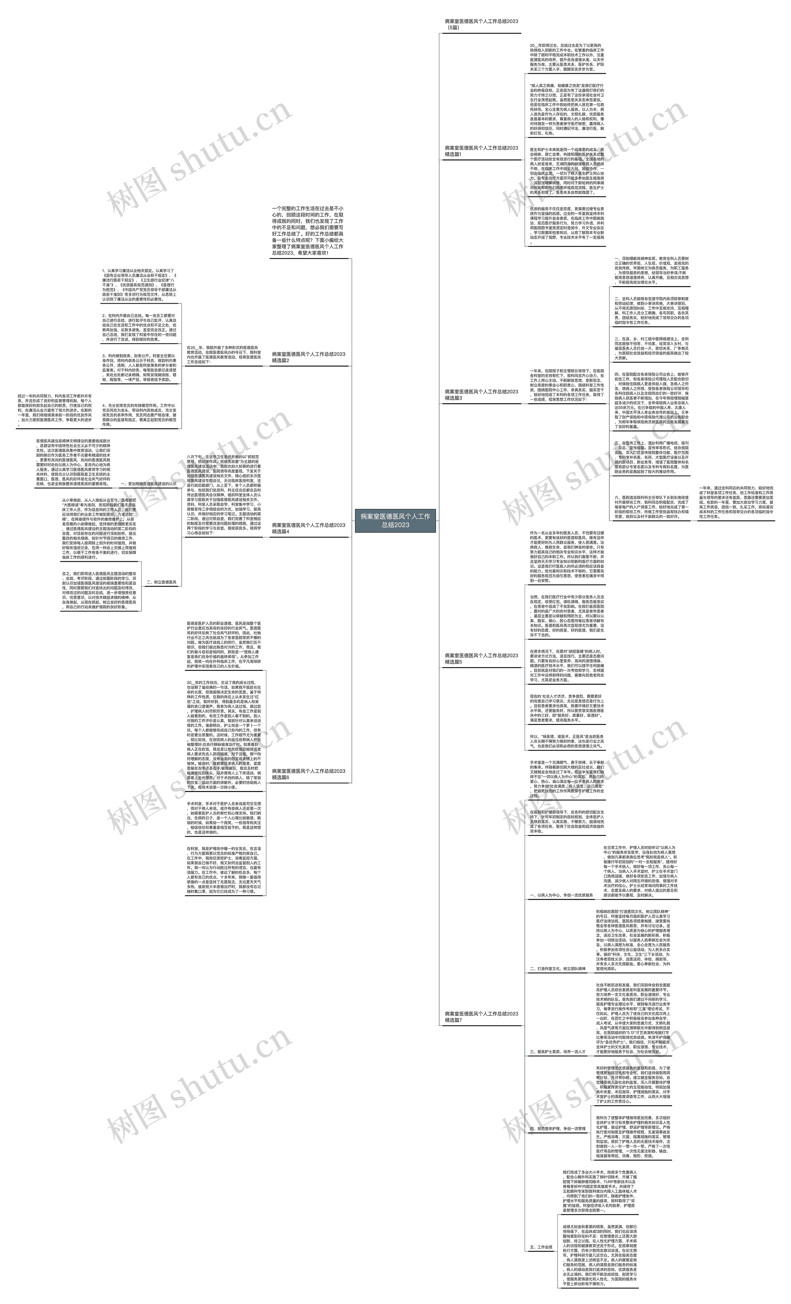 病案室医德医风个人工作总结2023思维导图