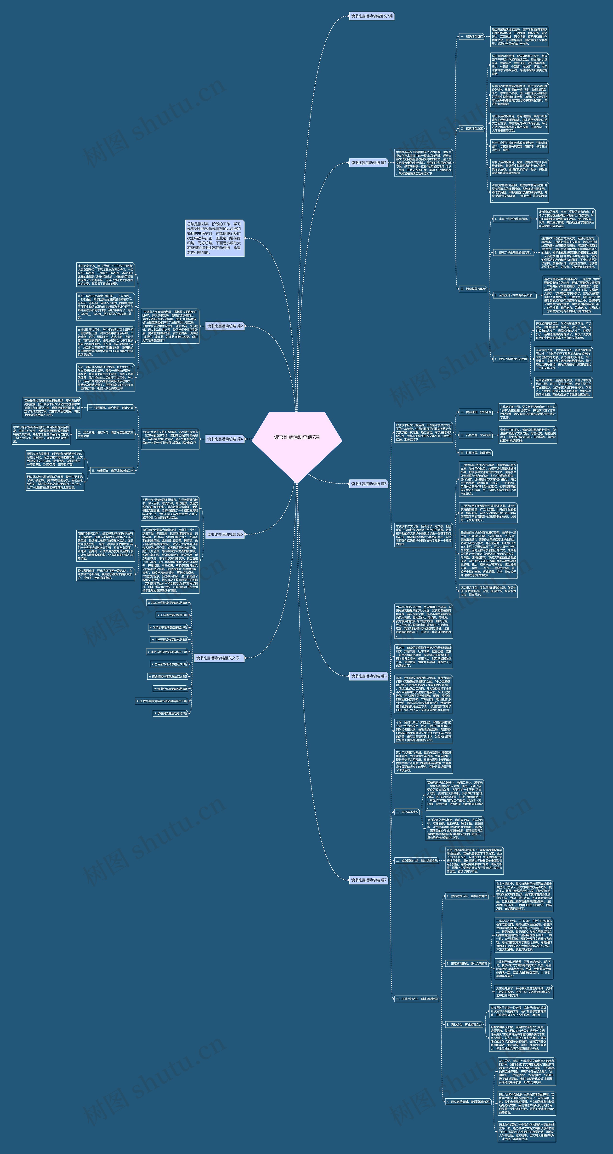 读书比赛活动总结7篇思维导图