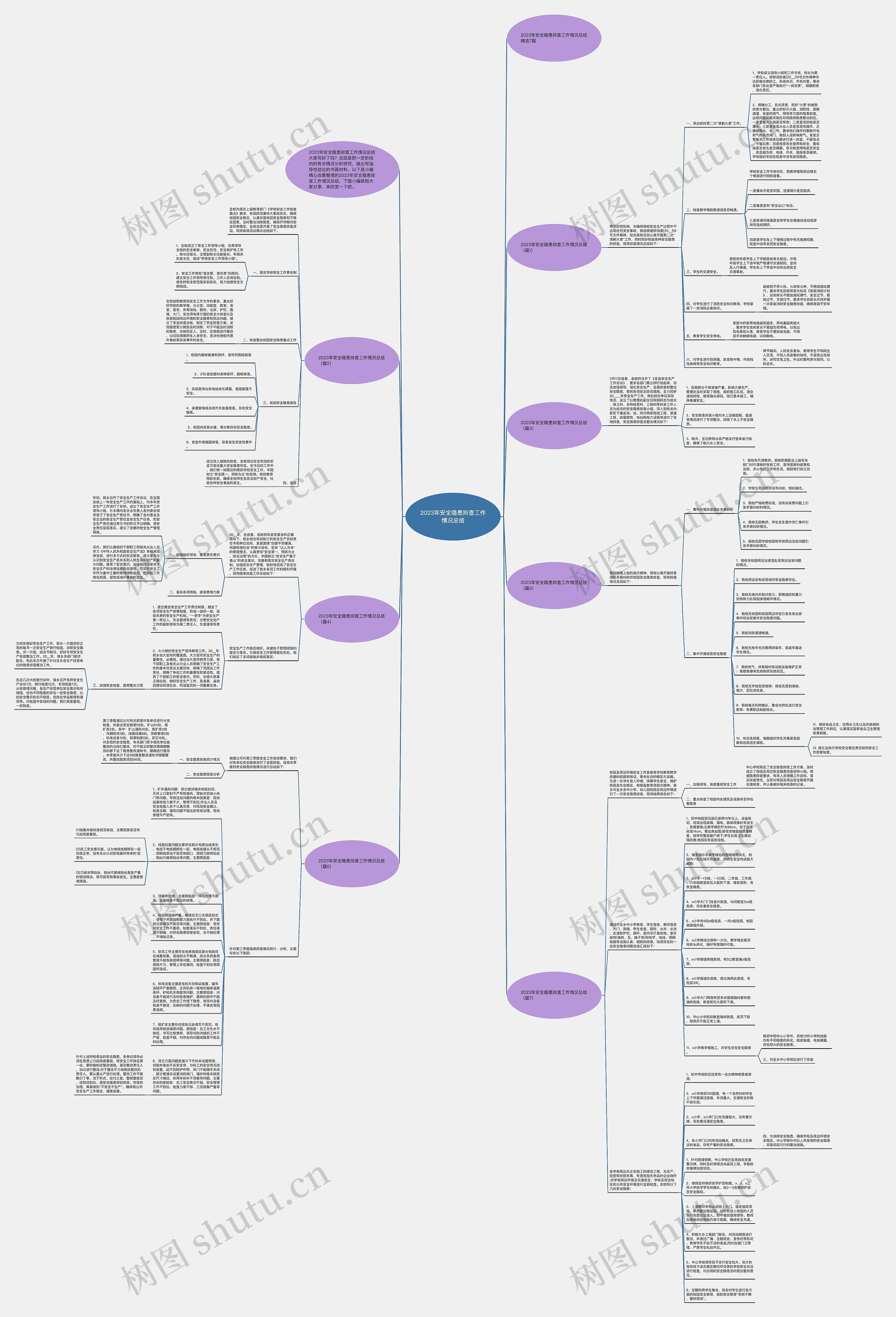 2023年安全隐患排查工作情况总结思维导图