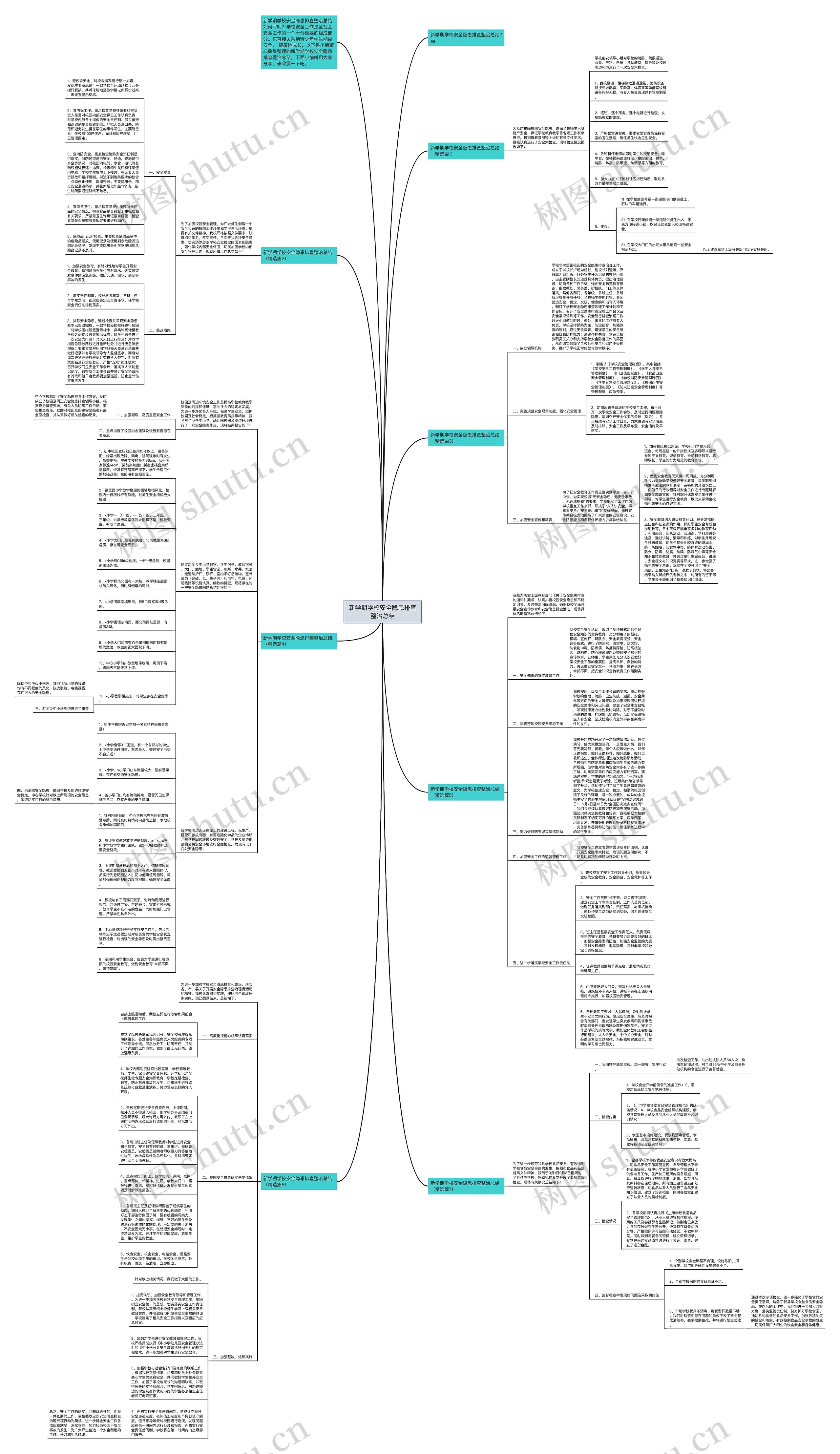 新学期学校安全隐患排查整治总结思维导图