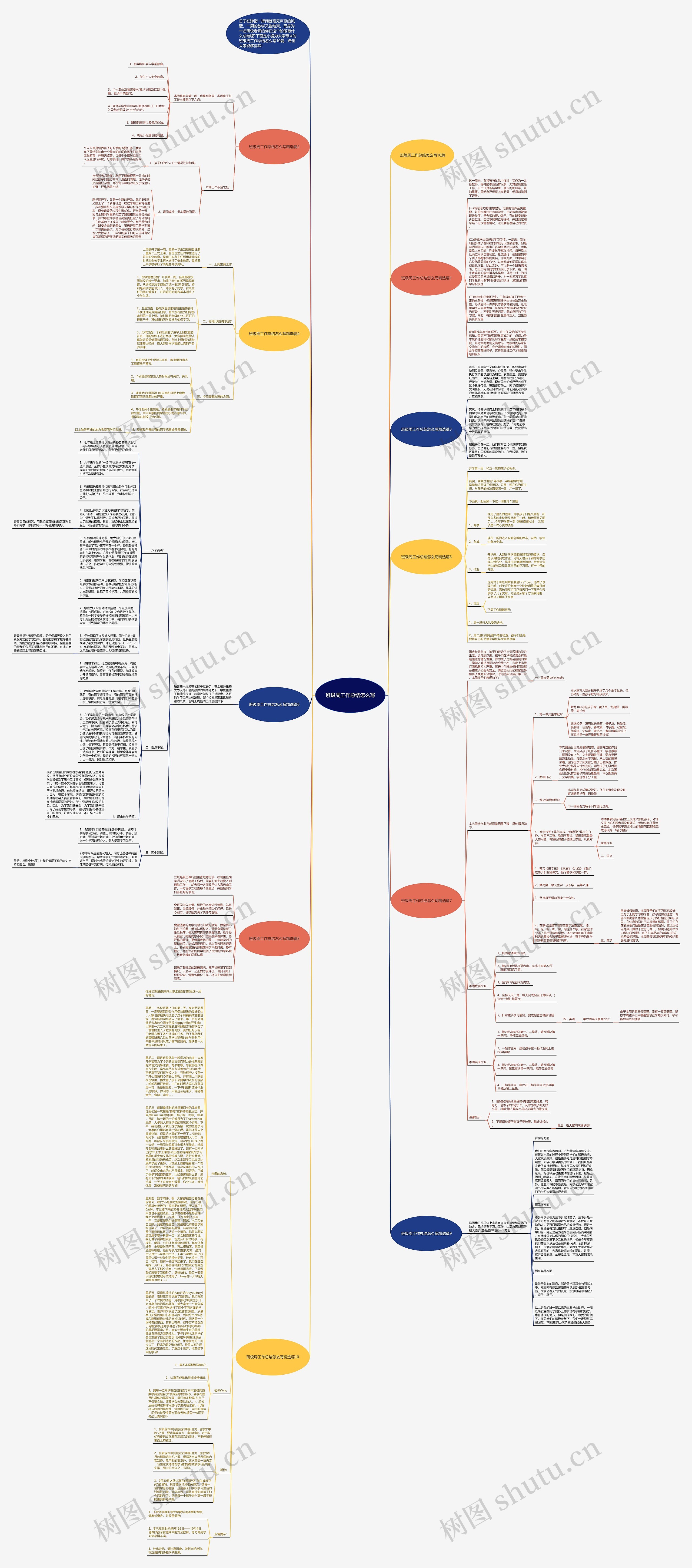 班级周工作总结怎么写思维导图