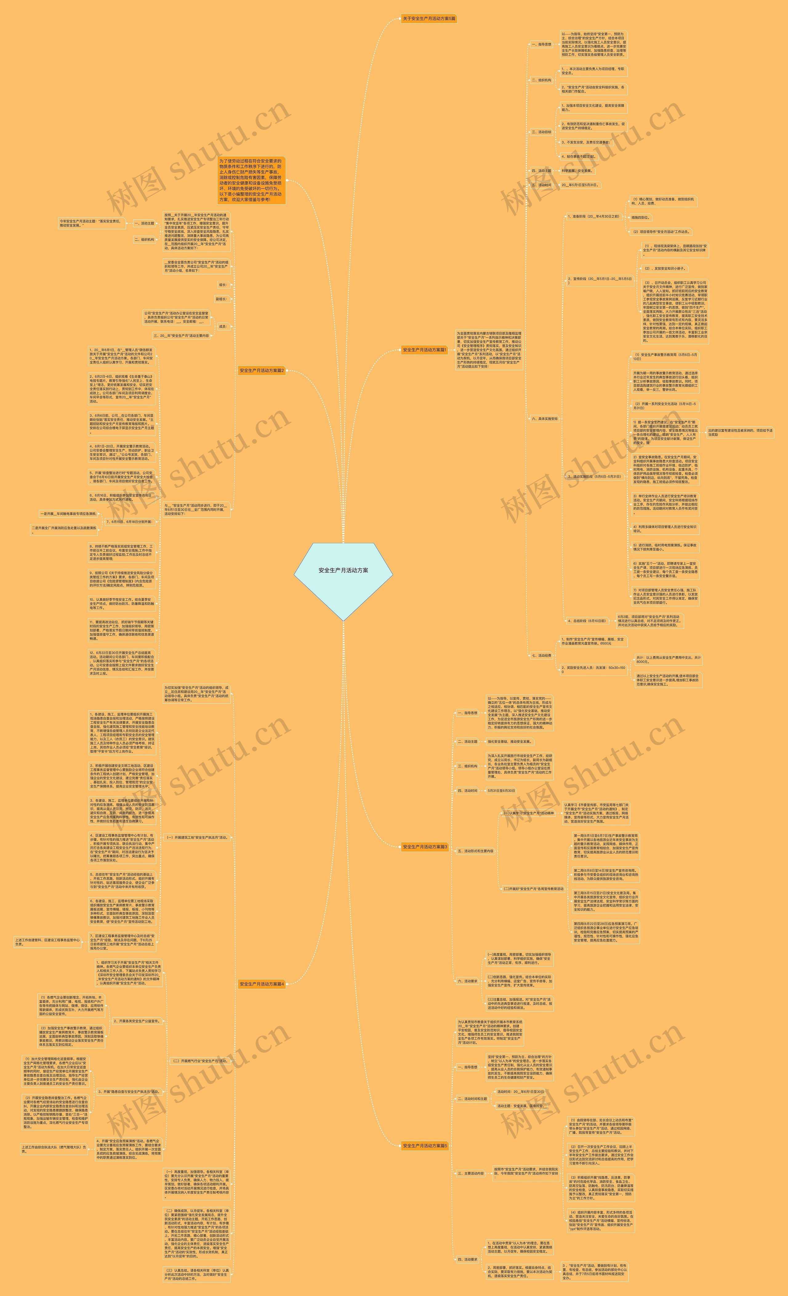 安全生产月活动方案思维导图