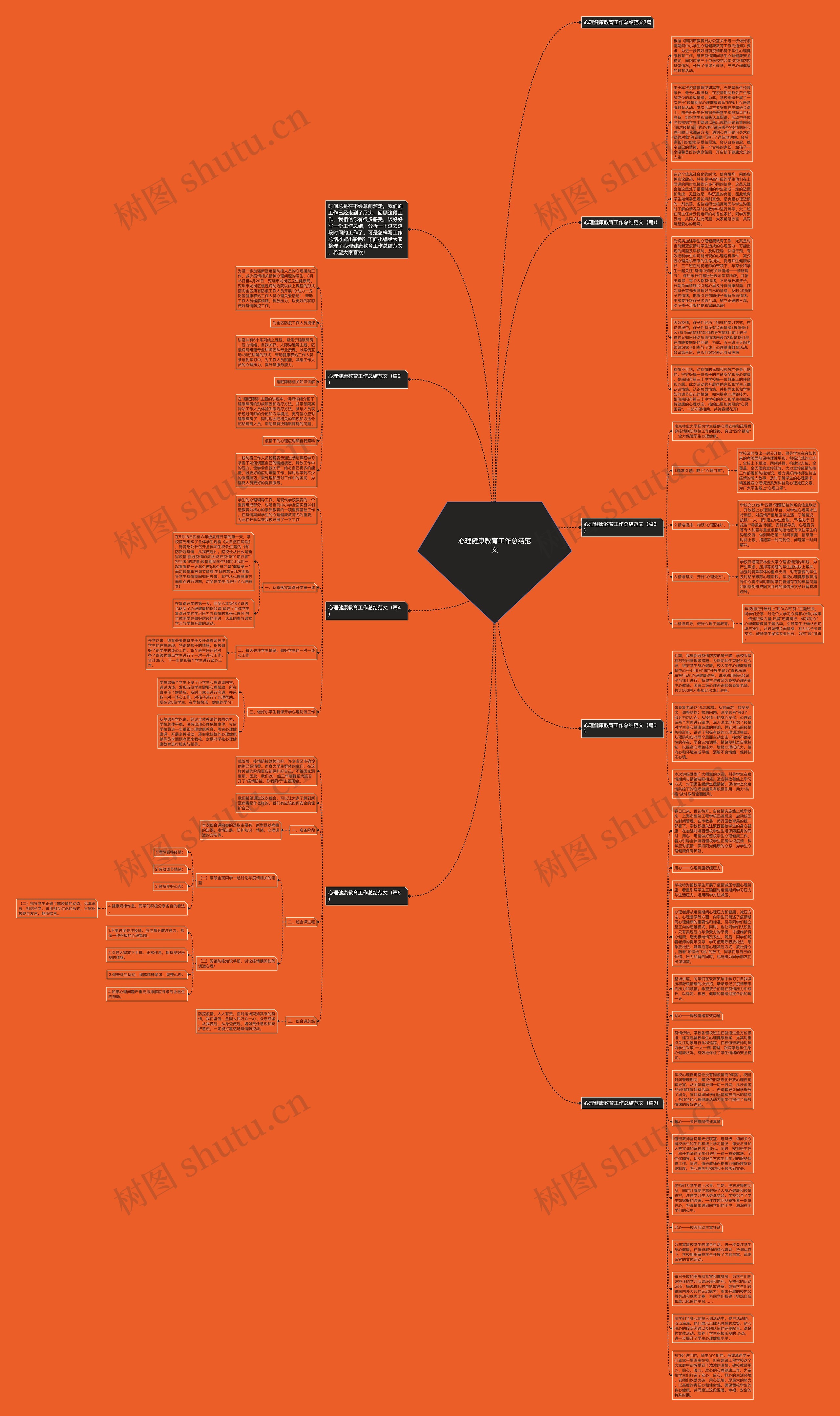 心理健康教育工作总结范文思维导图
