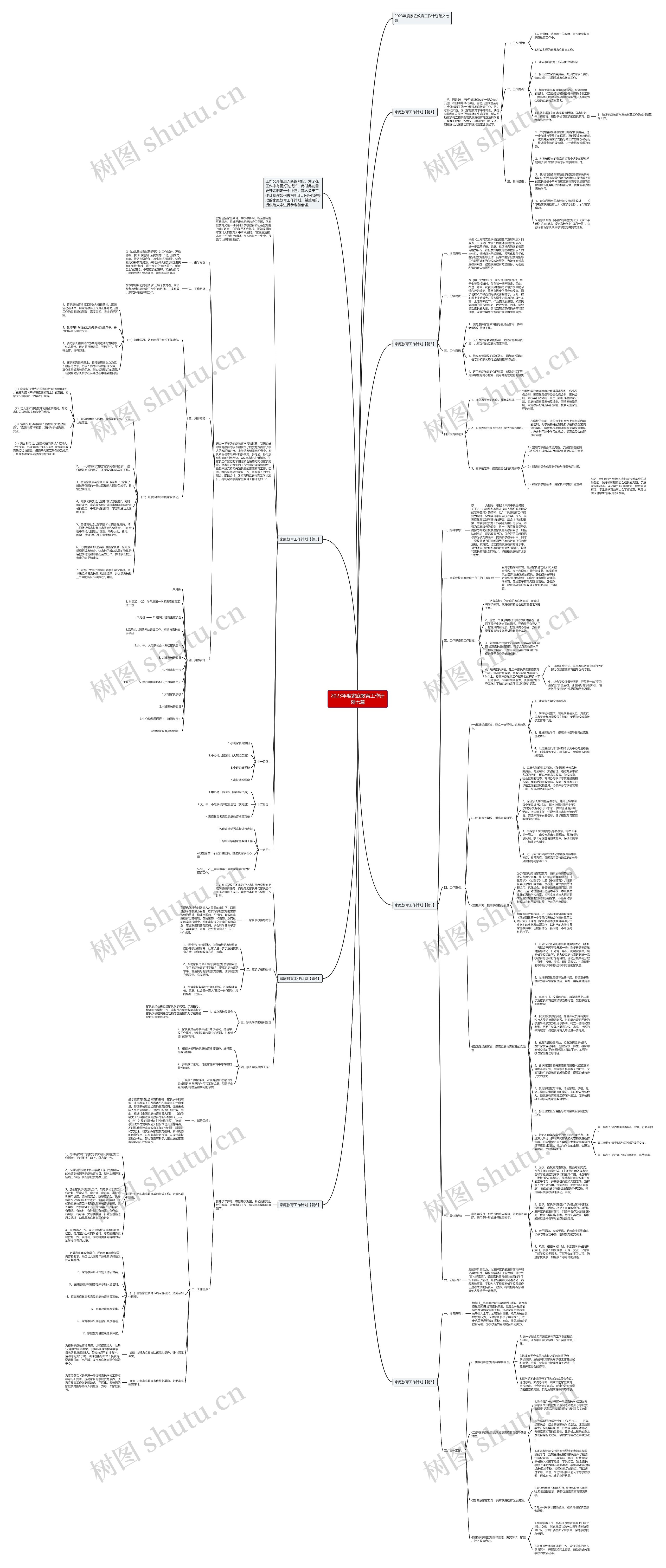2023年度家庭教育工作计划七篇思维导图