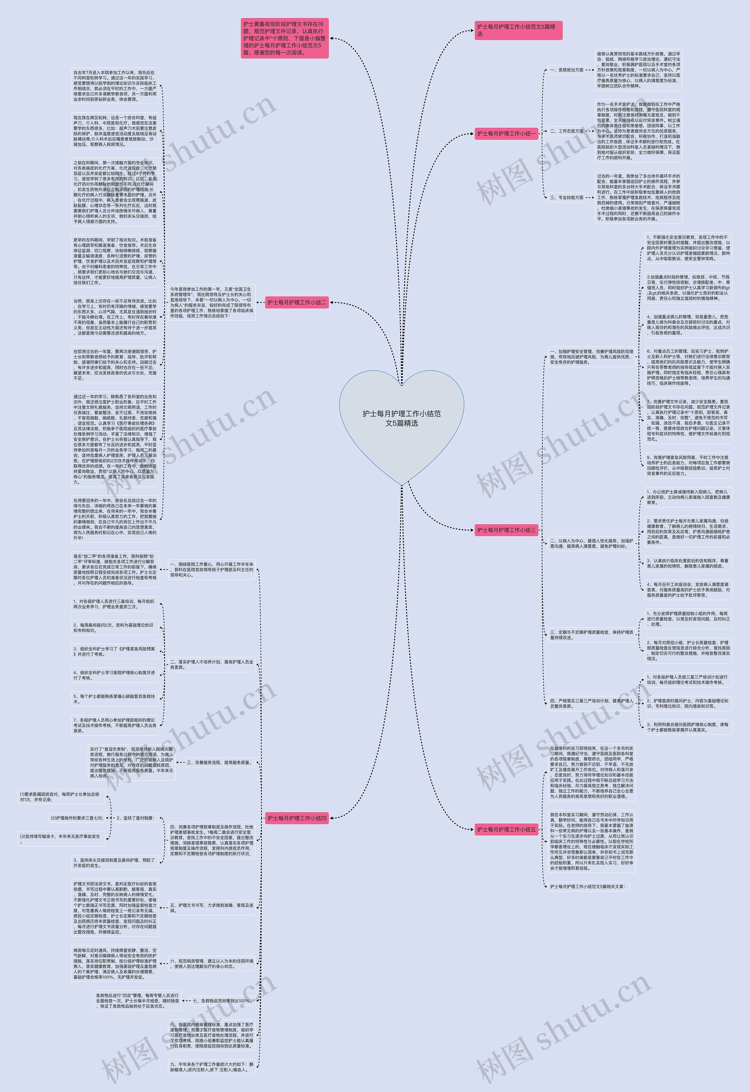 护士每月护理工作小结范文5篇精选思维导图