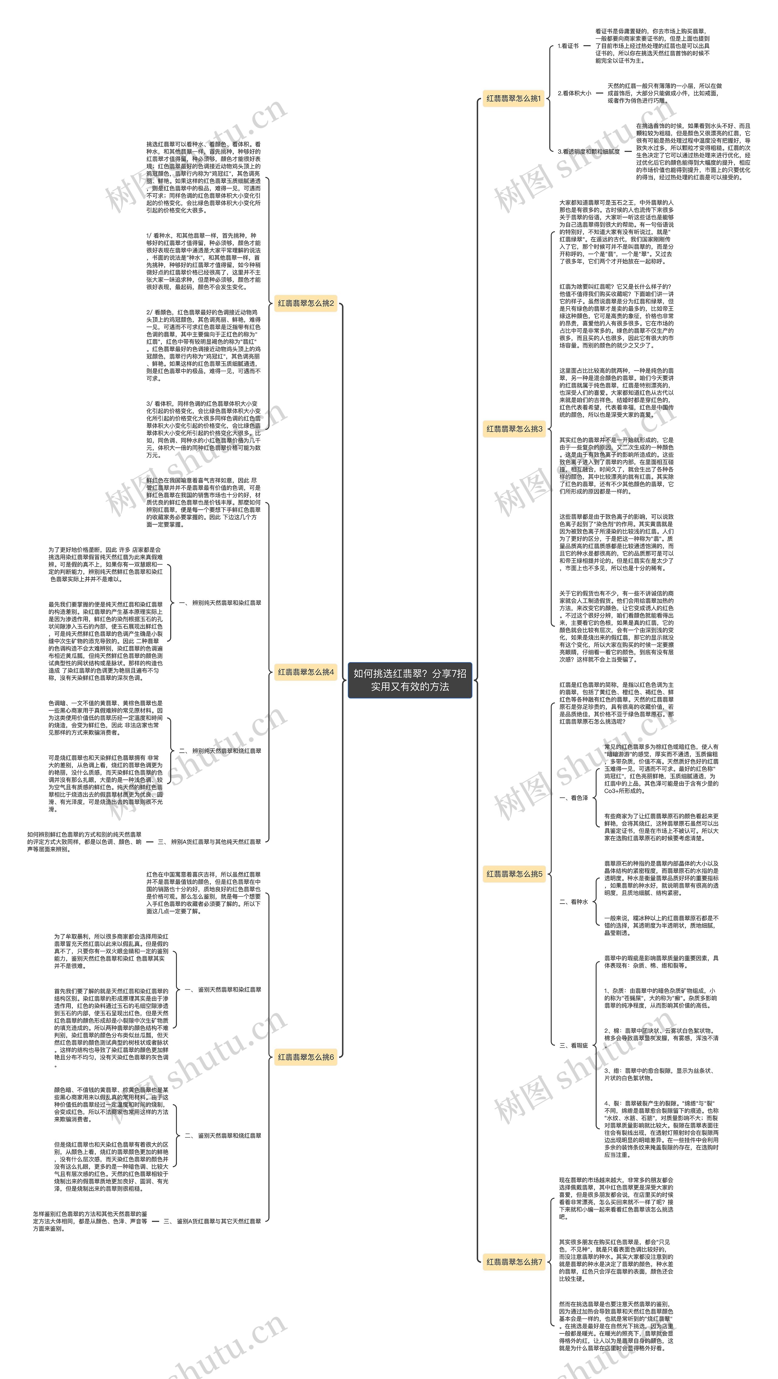 如何挑选红翡翠？分享7招实用又有效的方法思维导图