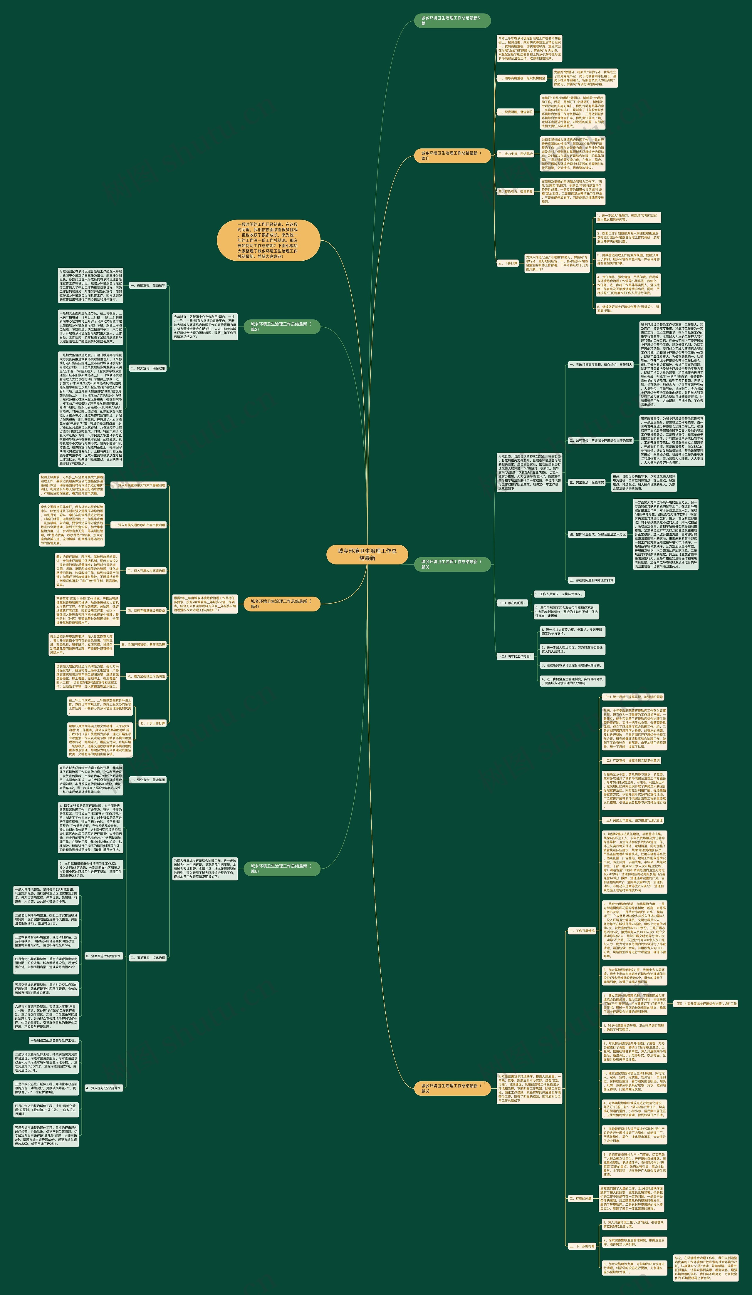 城乡环境卫生治理工作总结最新思维导图