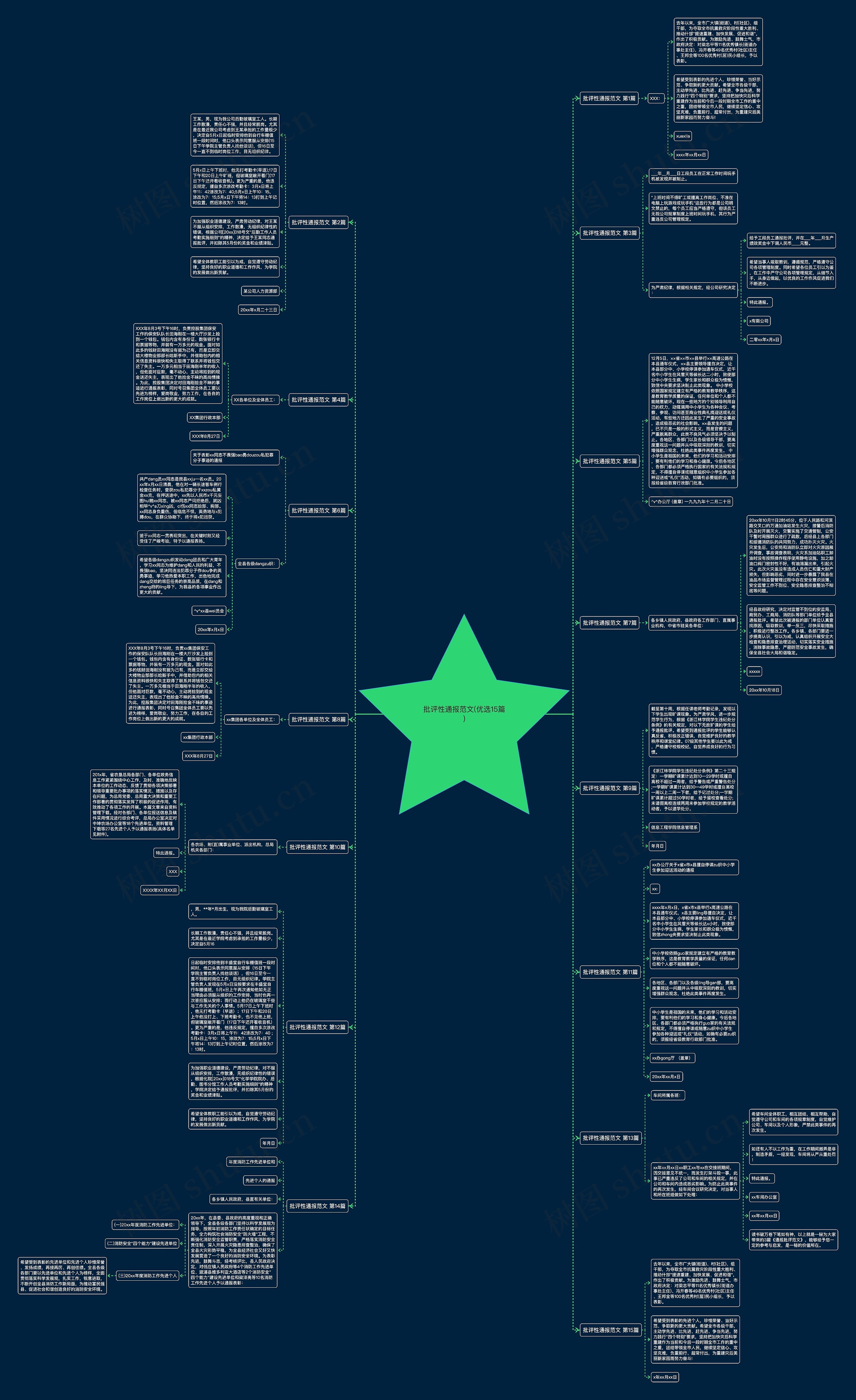 批评性通报范文(优选15篇)思维导图