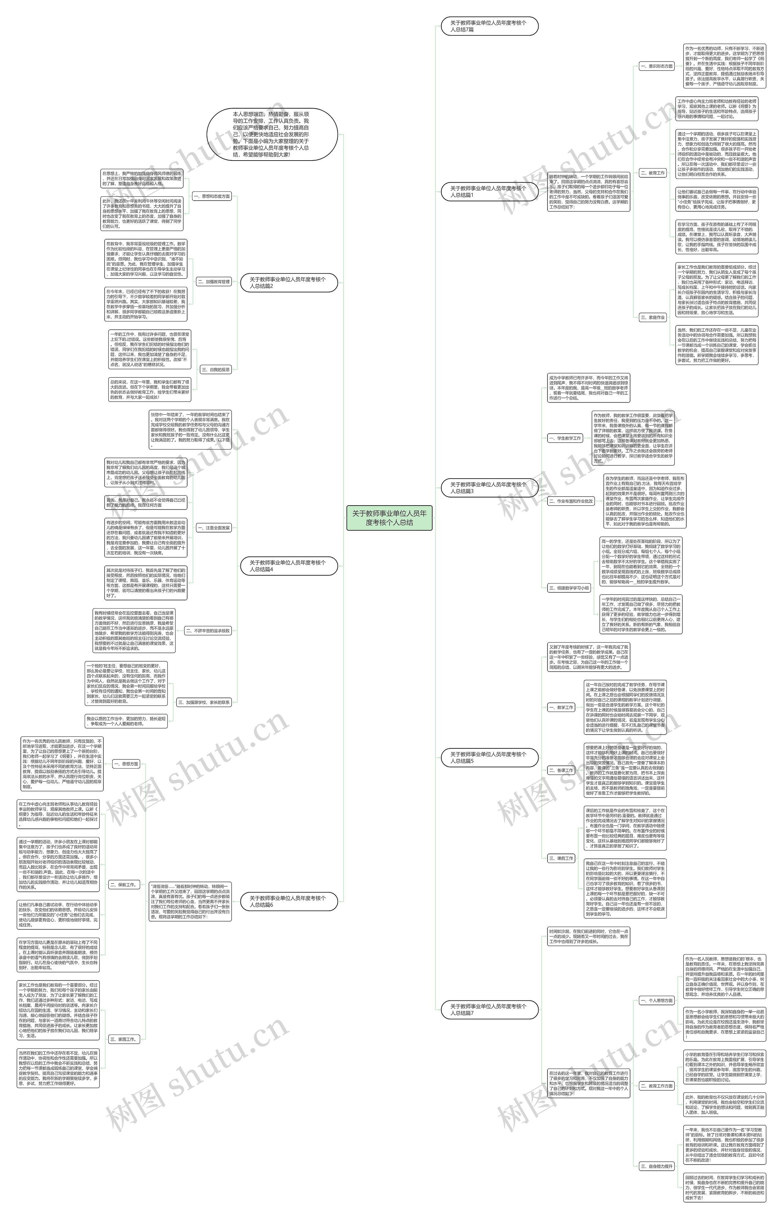 关于教师事业单位人员年度考核个人总结思维导图