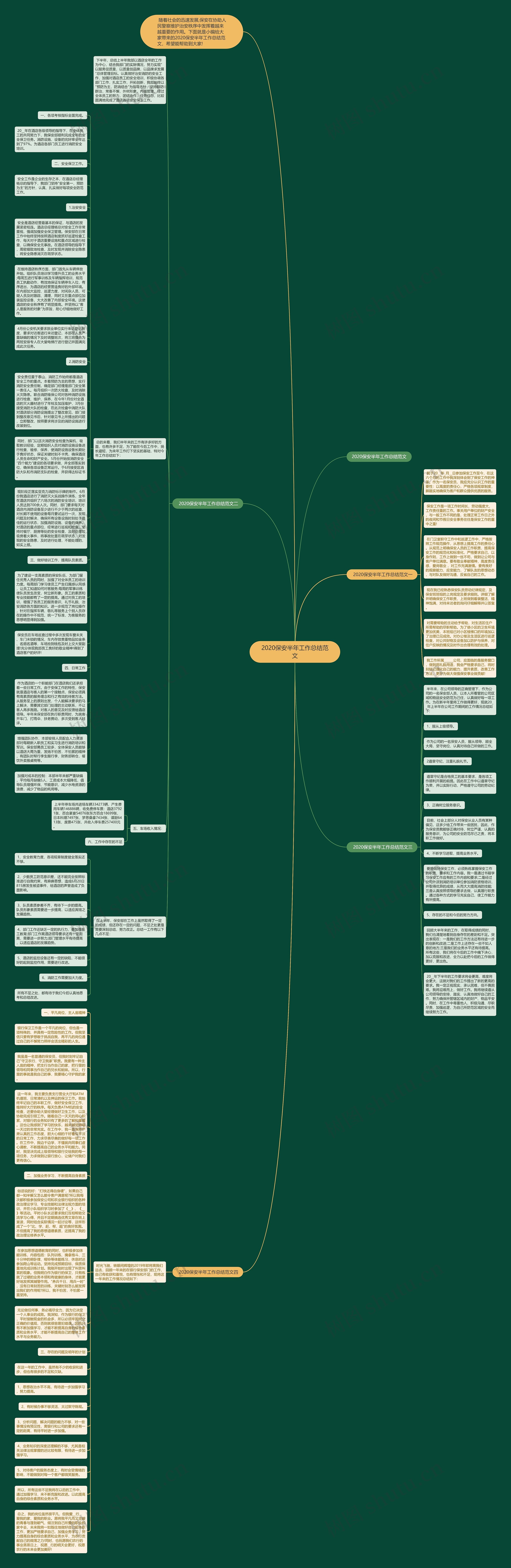 2020保安半年工作总结范文思维导图