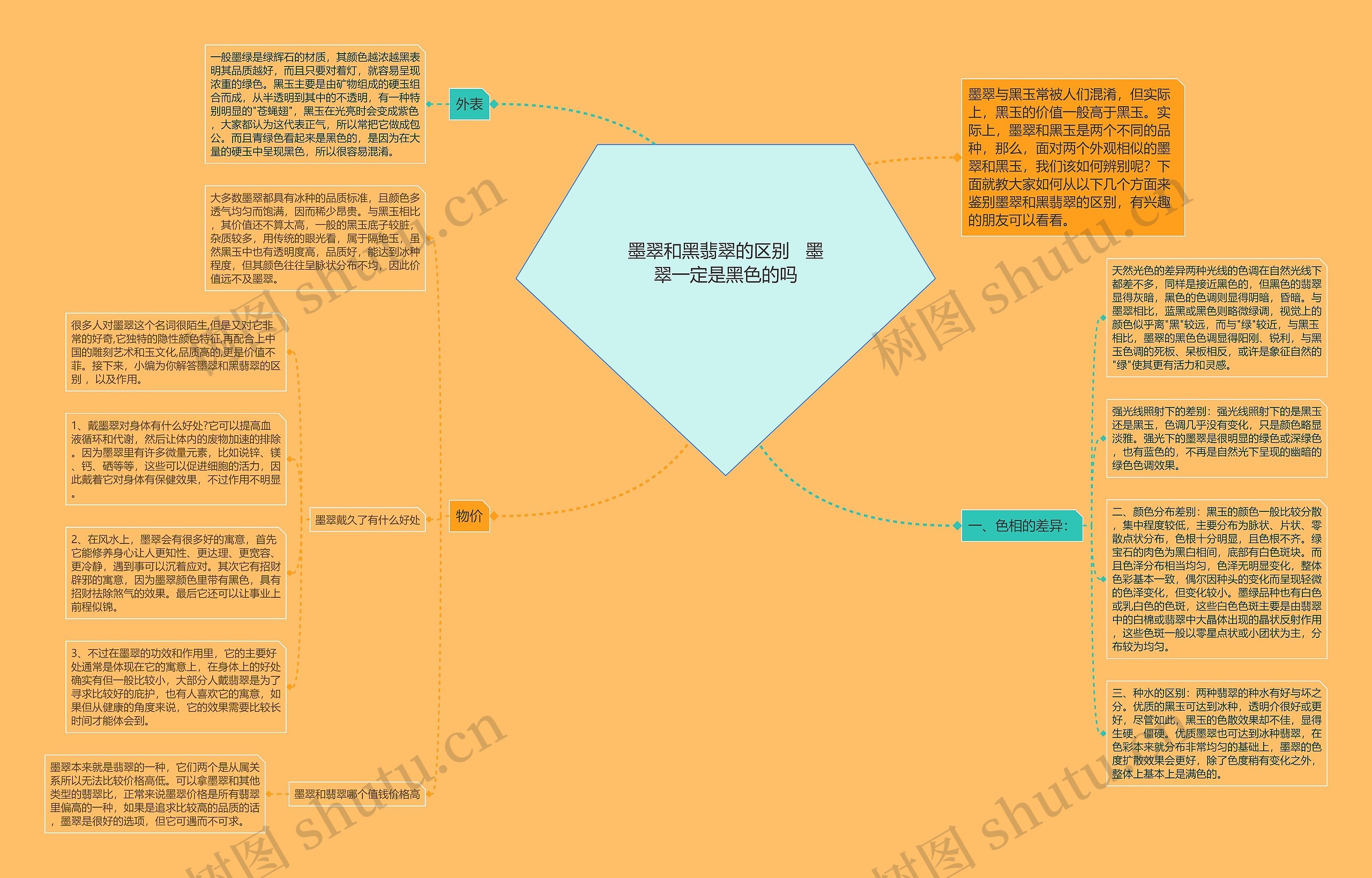 墨翠和黑翡翠的区别   墨翠一定是黑色的吗