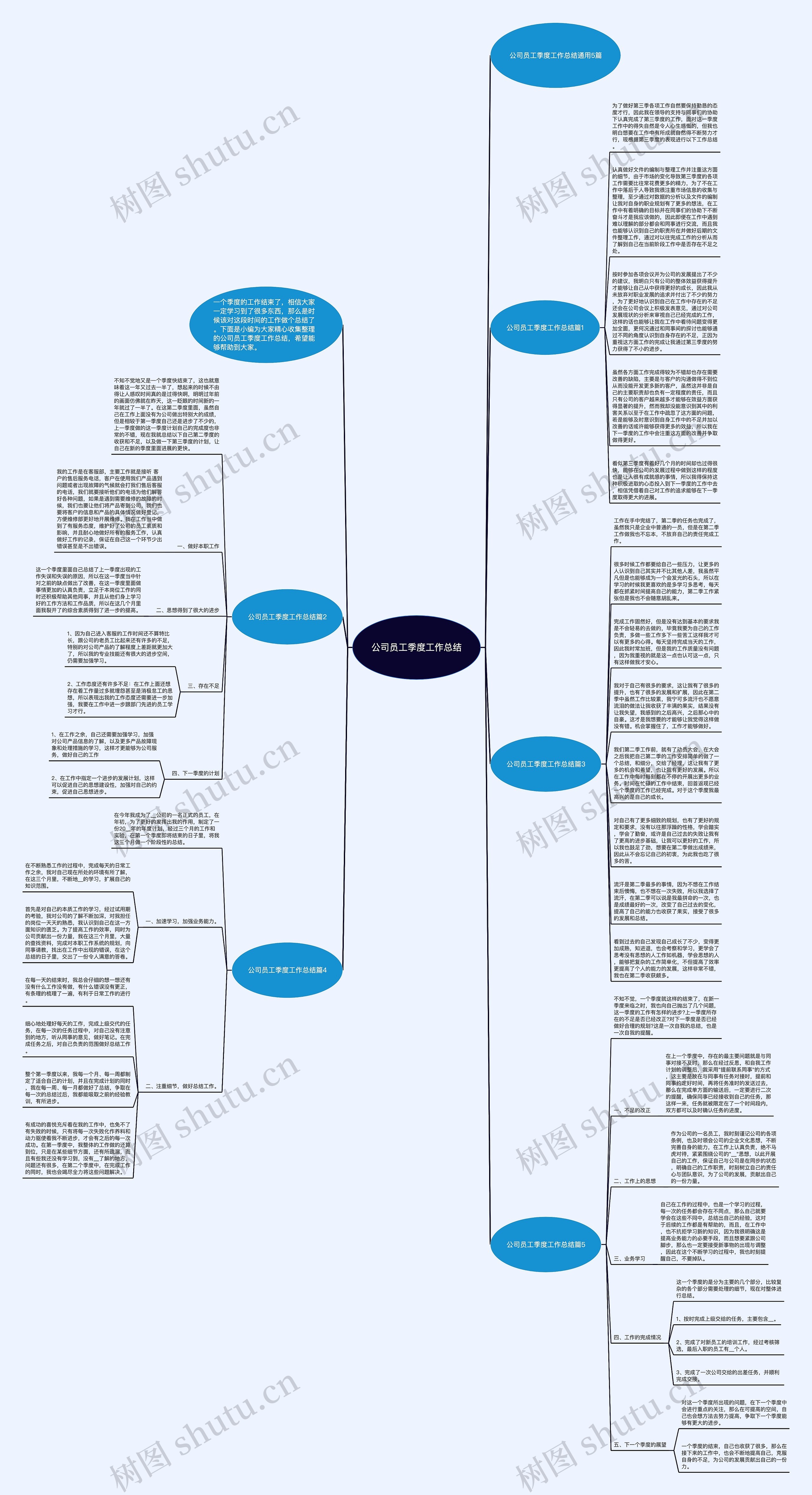 公司员工季度工作总结思维导图