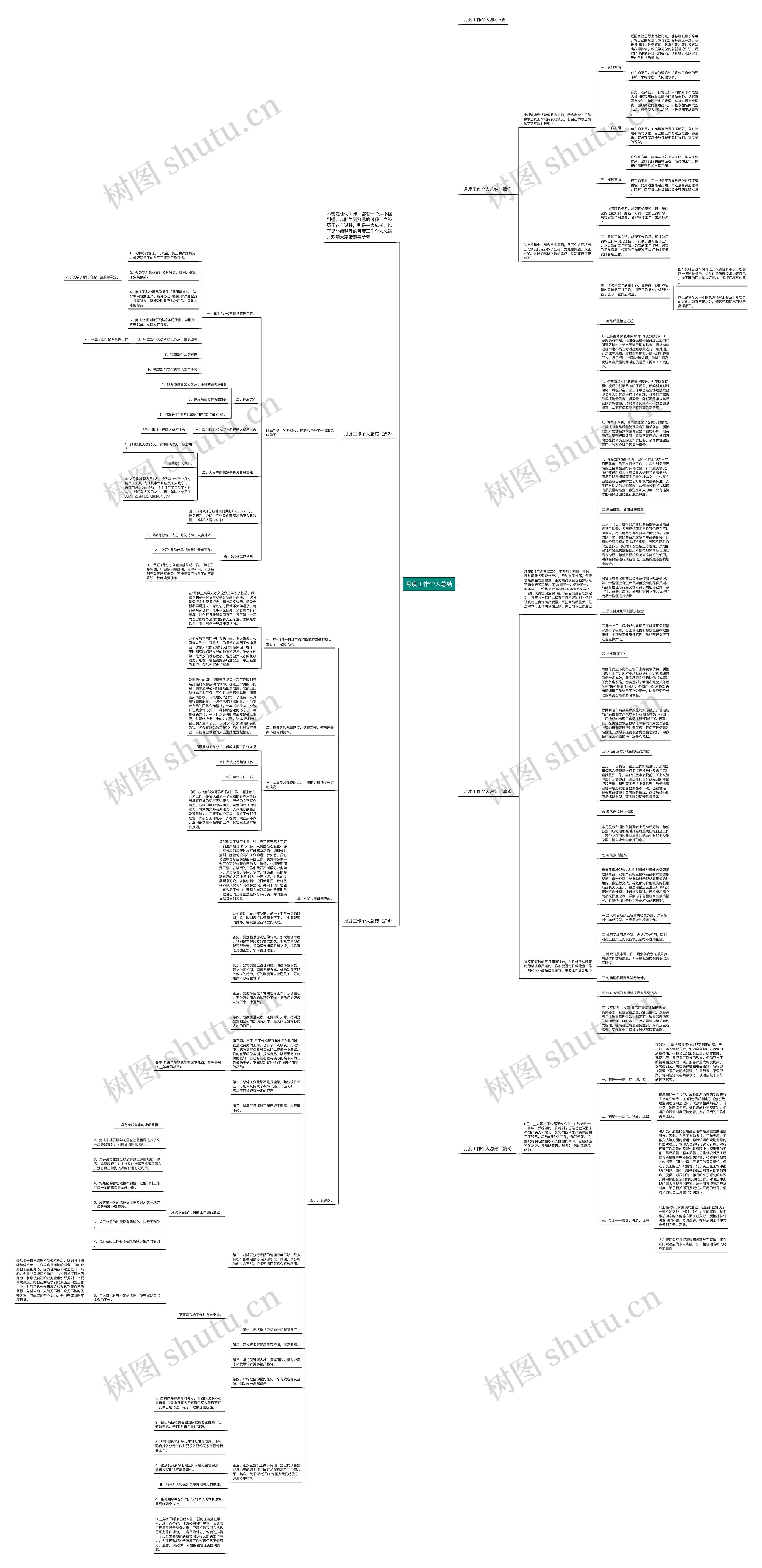 月度工作个人总结思维导图